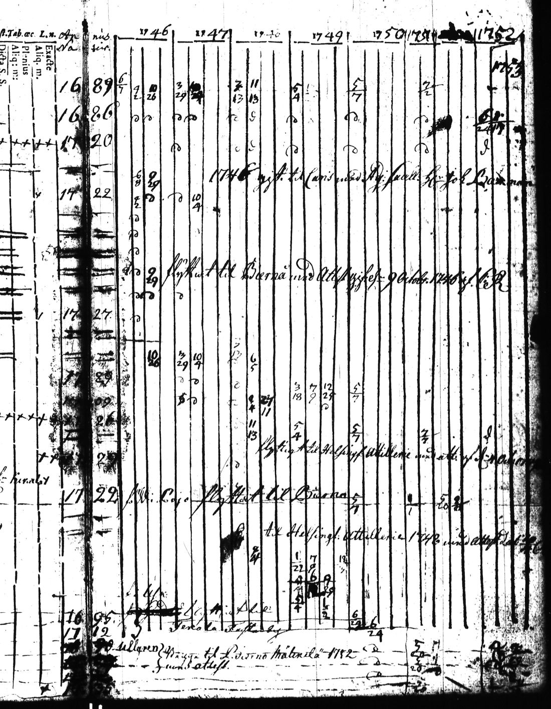 [ ../kirjat/Kirkonkirjat/kisko/rippikirja_1735-1753_jk1031-1032/kuvat/272.jpg ]