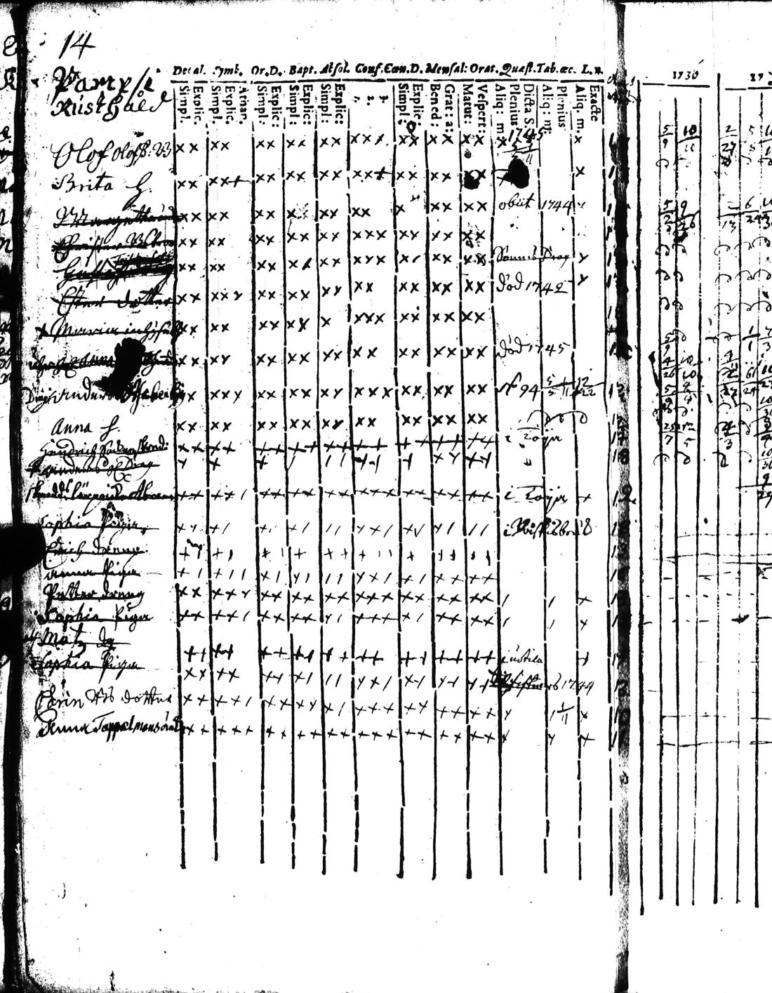 [ ../kirjat/Kirkonkirjat/kisko/rippikirja_1735-1753_jk1031-1032/kuvat/30.jpg ]