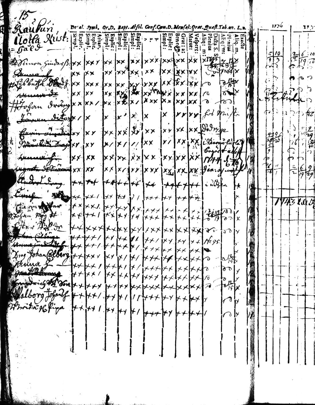 [ ../kirjat/Kirkonkirjat/kisko/rippikirja_1735-1753_jk1031-1032/kuvat/32.jpg ]