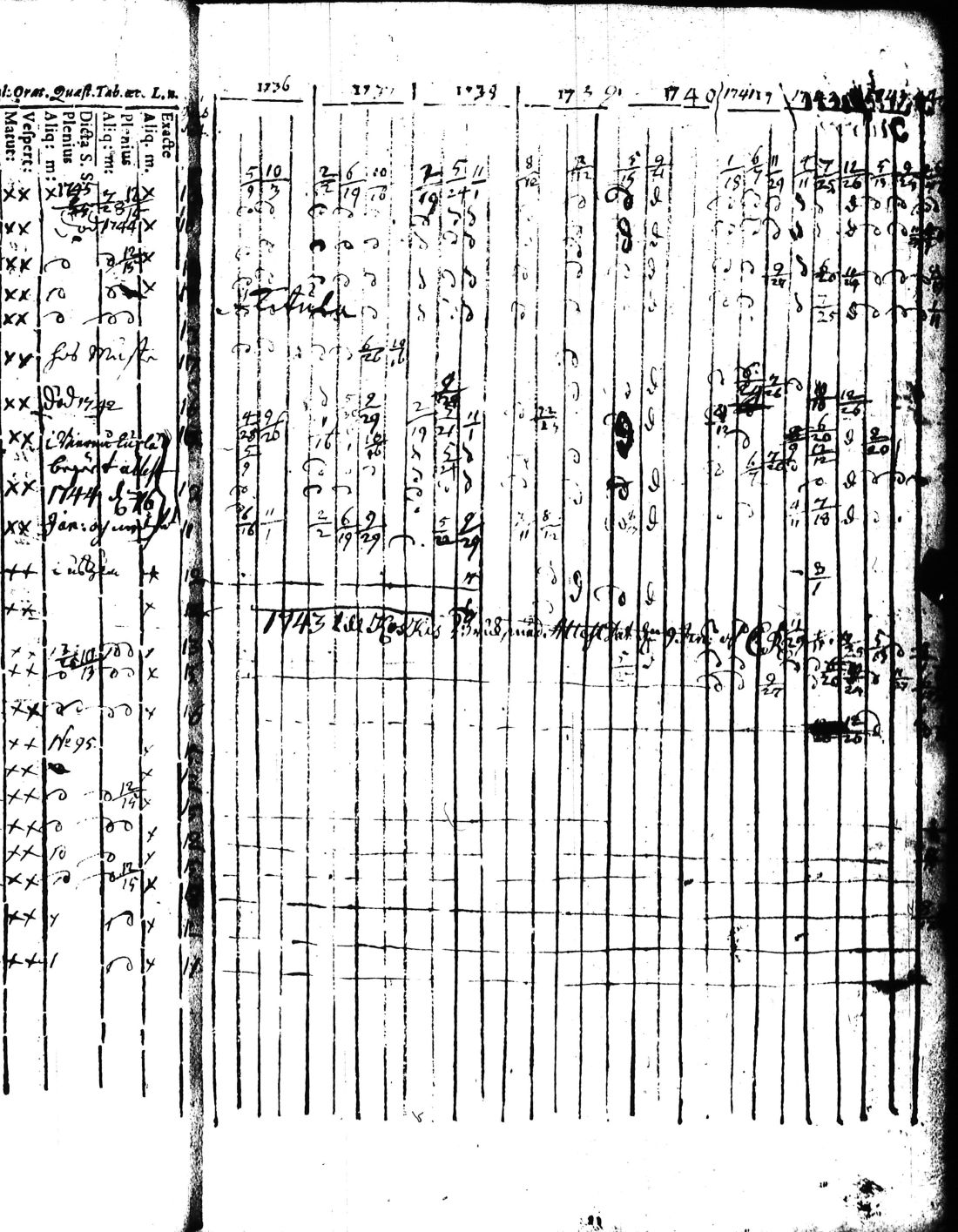 [ ../kirjat/Kirkonkirjat/kisko/rippikirja_1735-1753_jk1031-1032/kuvat/33.jpg ]
