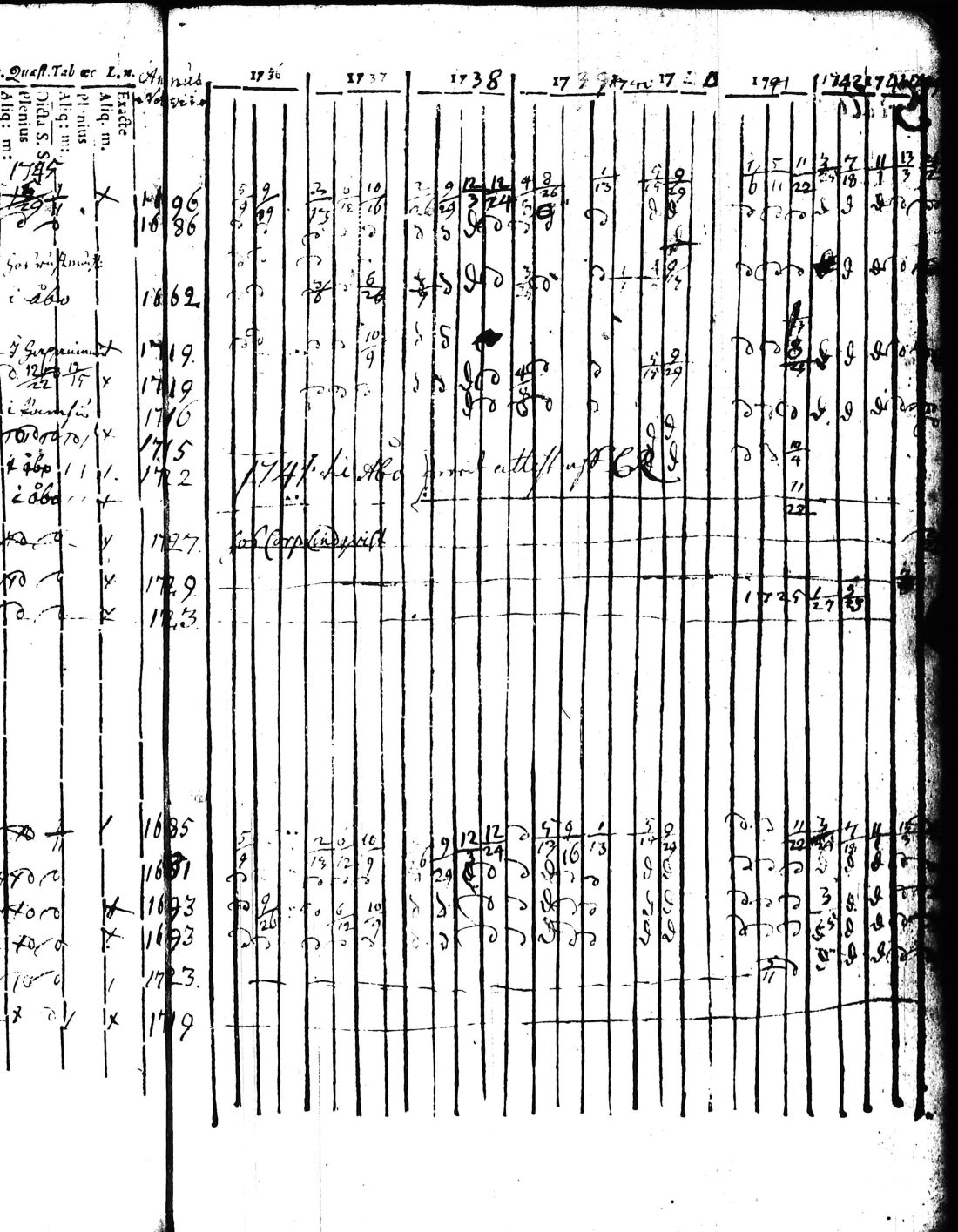[ ../kirjat/Kirkonkirjat/kisko/rippikirja_1735-1753_jk1031-1032/kuvat/41.jpg ]