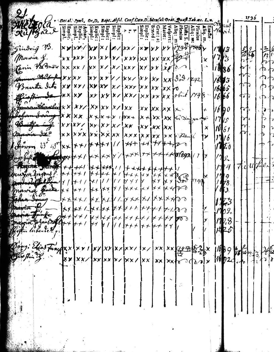 [ ../kirjat/Kirkonkirjat/kisko/rippikirja_1735-1753_jk1031-1032/kuvat/44.jpg ]