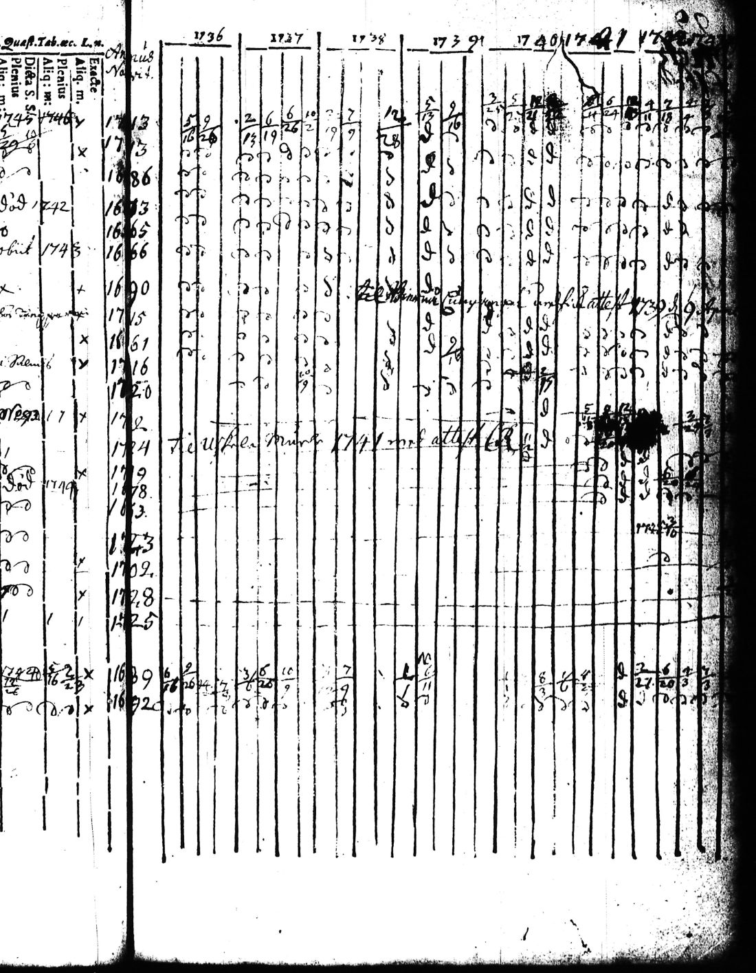 [ ../kirjat/Kirkonkirjat/kisko/rippikirja_1735-1753_jk1031-1032/kuvat/45.jpg ]