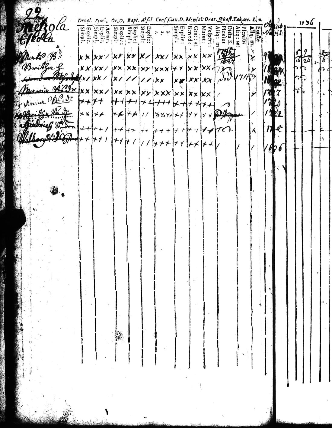[ ../kirjat/Kirkonkirjat/kisko/rippikirja_1735-1753_jk1031-1032/kuvat/46.jpg ]
