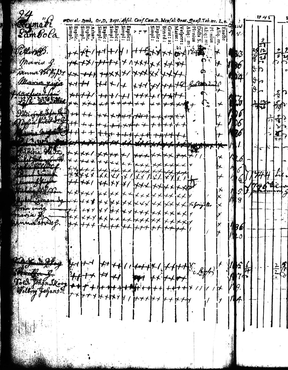 [ ../kirjat/Kirkonkirjat/kisko/rippikirja_1735-1753_jk1031-1032/kuvat/50.jpg ]