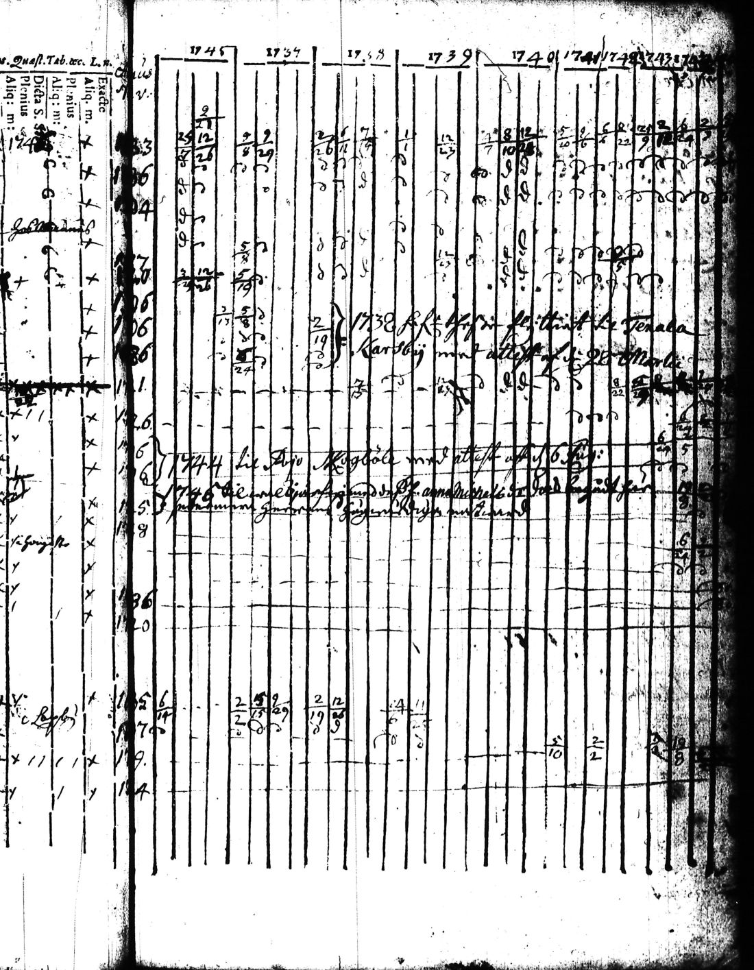 [ ../kirjat/Kirkonkirjat/kisko/rippikirja_1735-1753_jk1031-1032/kuvat/51.jpg ]