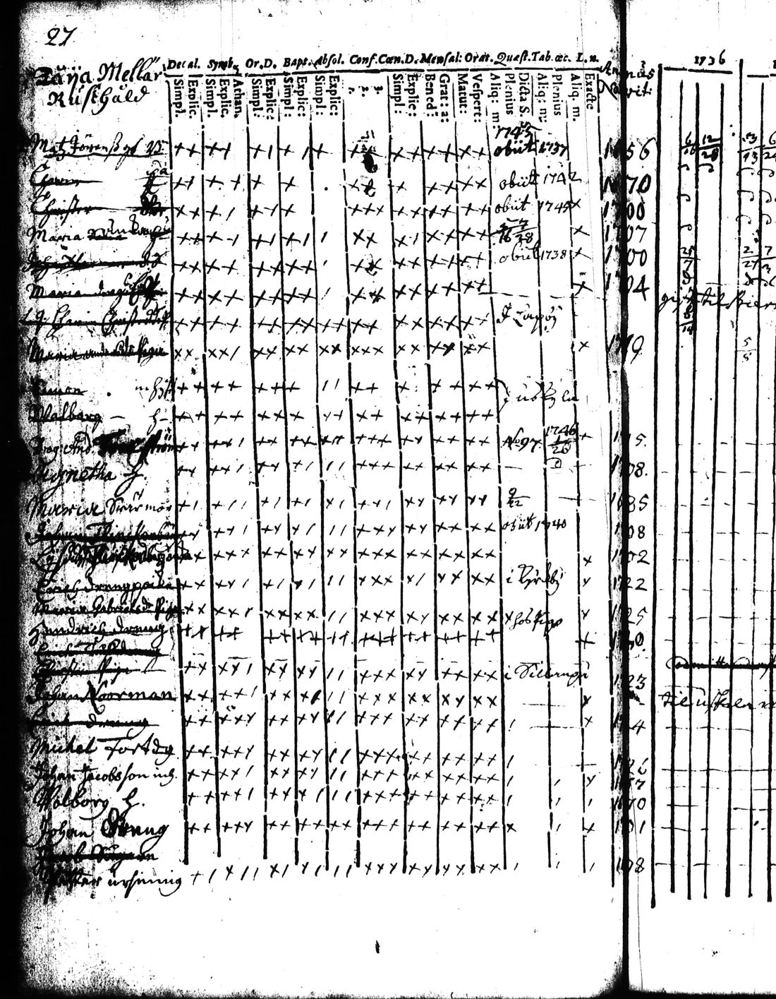 [ ../kirjat/Kirkonkirjat/kisko/rippikirja_1735-1753_jk1031-1032/kuvat/56.jpg ]