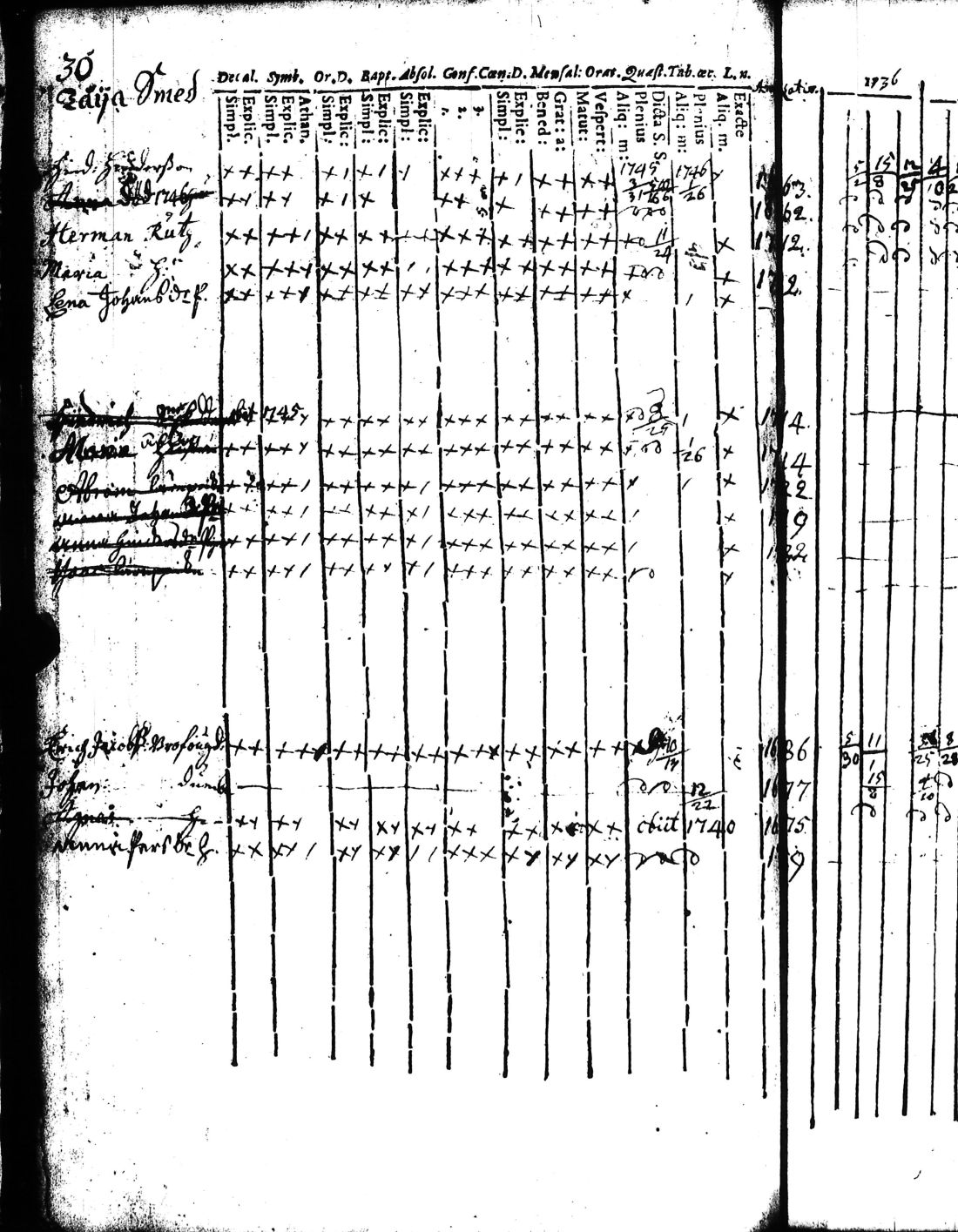 [ ../kirjat/Kirkonkirjat/kisko/rippikirja_1735-1753_jk1031-1032/kuvat/62.jpg ]
