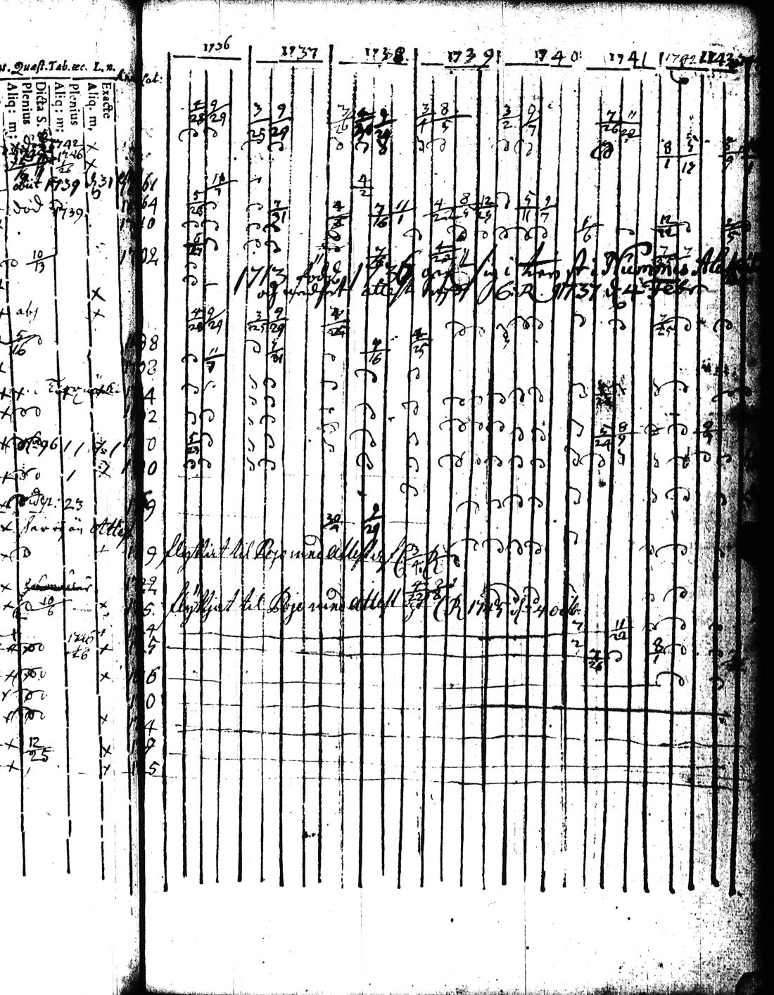 [ ../kirjat/Kirkonkirjat/kisko/rippikirja_1735-1753_jk1031-1032/kuvat/65.jpg ]