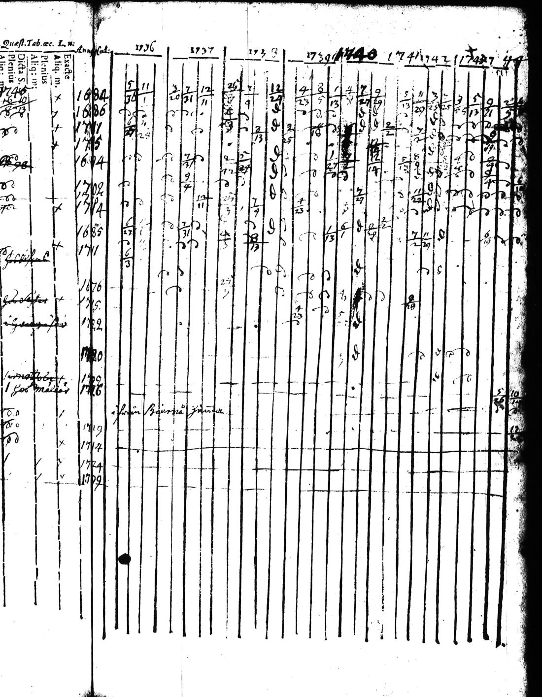 [ ../kirjat/Kirkonkirjat/kisko/rippikirja_1735-1753_jk1031-1032/kuvat/67.jpg ]