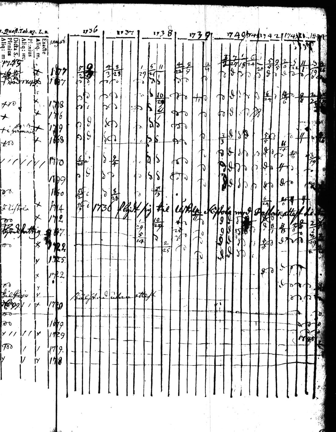 [ ../kirjat/Kirkonkirjat/kisko/rippikirja_1735-1753_jk1031-1032/kuvat/81.jpg ]
