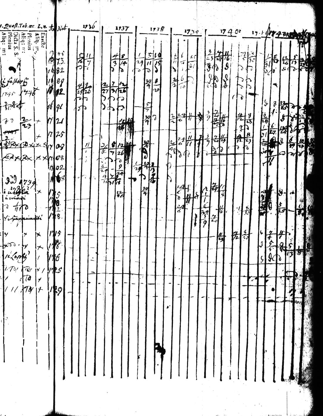 [ ../kirjat/Kirkonkirjat/kisko/rippikirja_1735-1753_jk1031-1032/kuvat/87.jpg ]