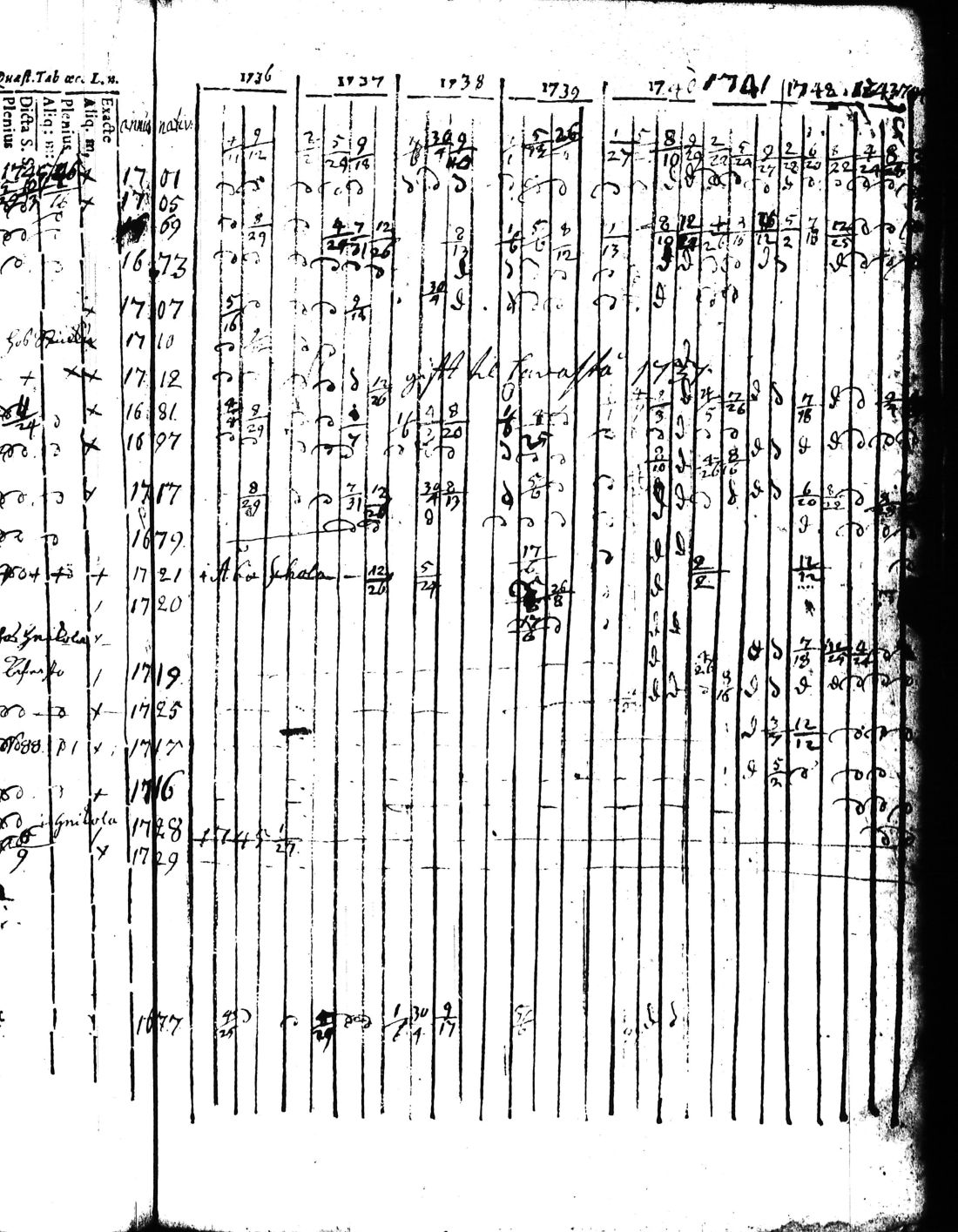 [ ../kirjat/Kirkonkirjat/kisko/rippikirja_1735-1753_jk1031-1032/kuvat/93.jpg ]
