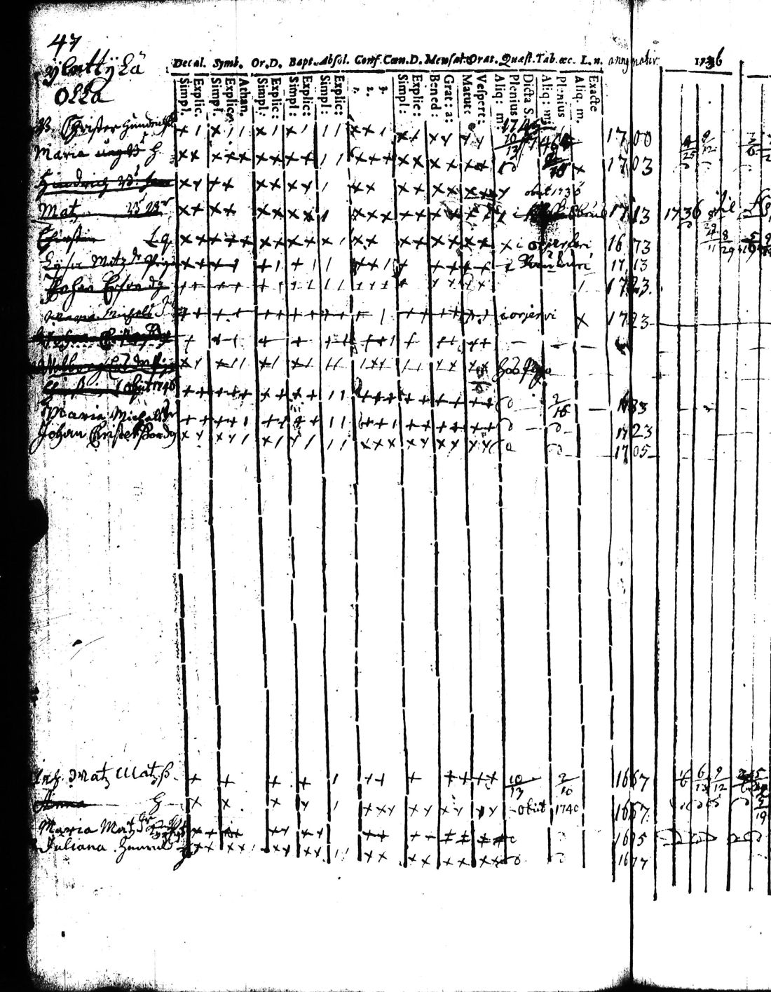 [ ../kirjat/Kirkonkirjat/kisko/rippikirja_1735-1753_jk1031-1032/kuvat/96.jpg ]