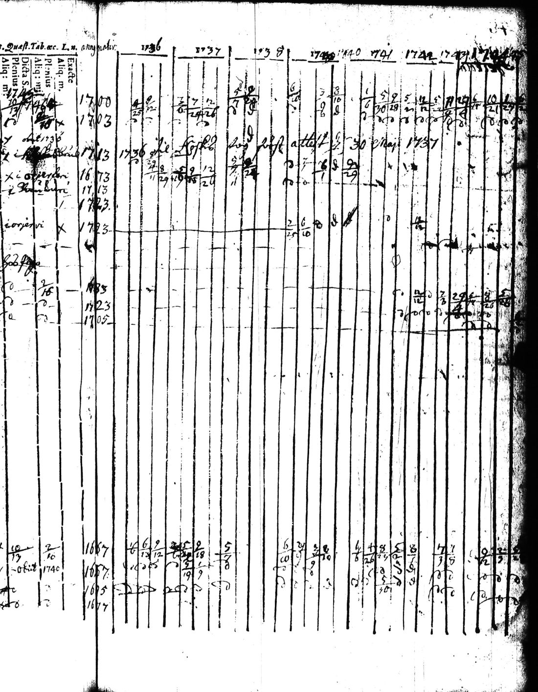[ ../kirjat/Kirkonkirjat/kisko/rippikirja_1735-1753_jk1031-1032/kuvat/97.jpg ]