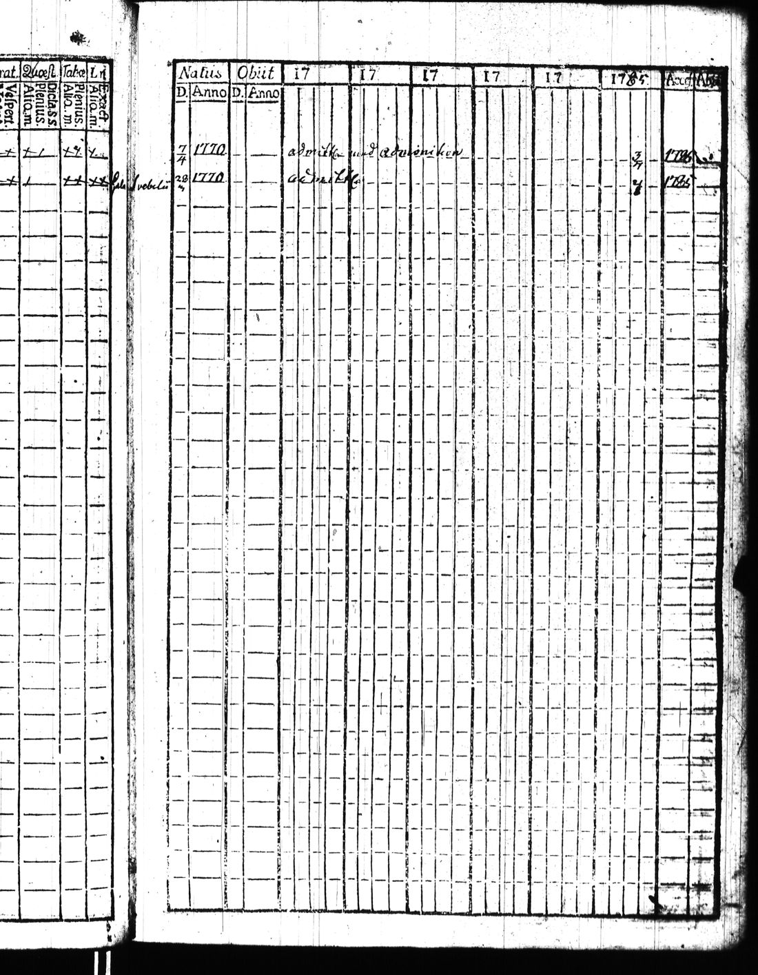 [ ../kirjat/Kirkonkirjat/kisko/rippikirja_1780-1797_jk1032/kuvat/100.jpg ]