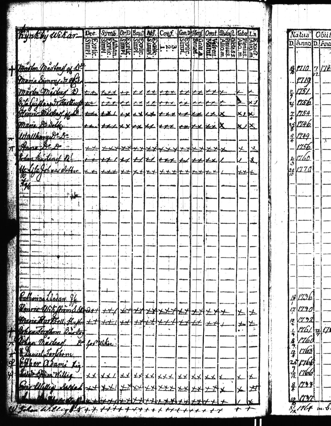 [ ../kirjat/Kirkonkirjat/kisko/rippikirja_1780-1797_jk1032/kuvat/103.jpg ]