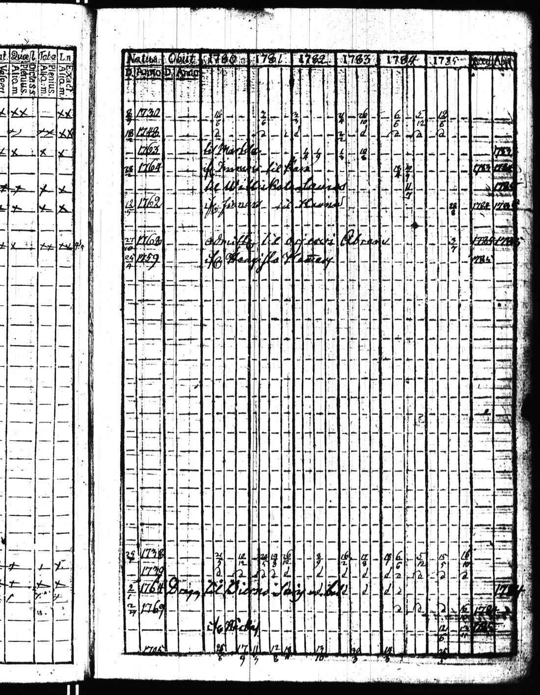[ ../kirjat/Kirkonkirjat/kisko/rippikirja_1780-1797_jk1032/kuvat/106.jpg ]