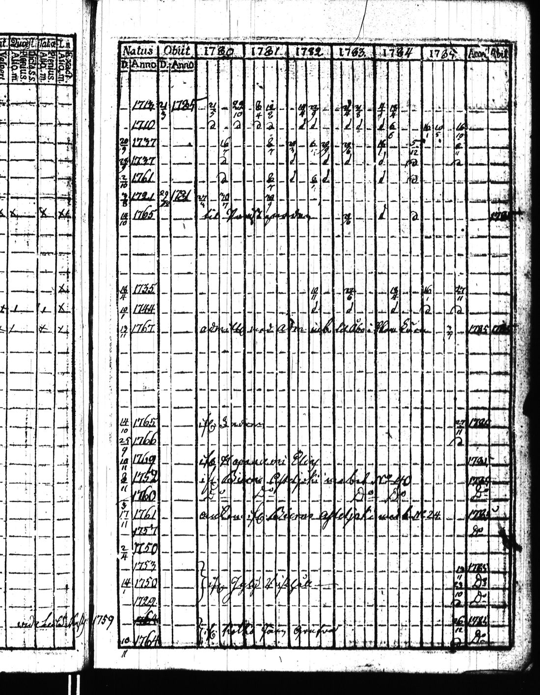 [ ../kirjat/Kirkonkirjat/kisko/rippikirja_1780-1797_jk1032/kuvat/112.jpg ]