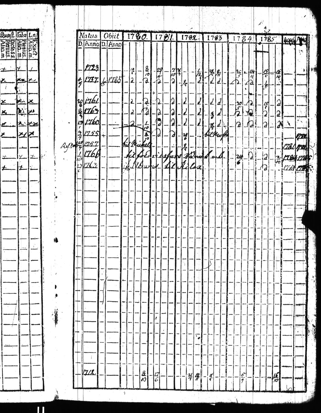 [ ../kirjat/Kirkonkirjat/kisko/rippikirja_1780-1797_jk1032/kuvat/12.jpg ]
