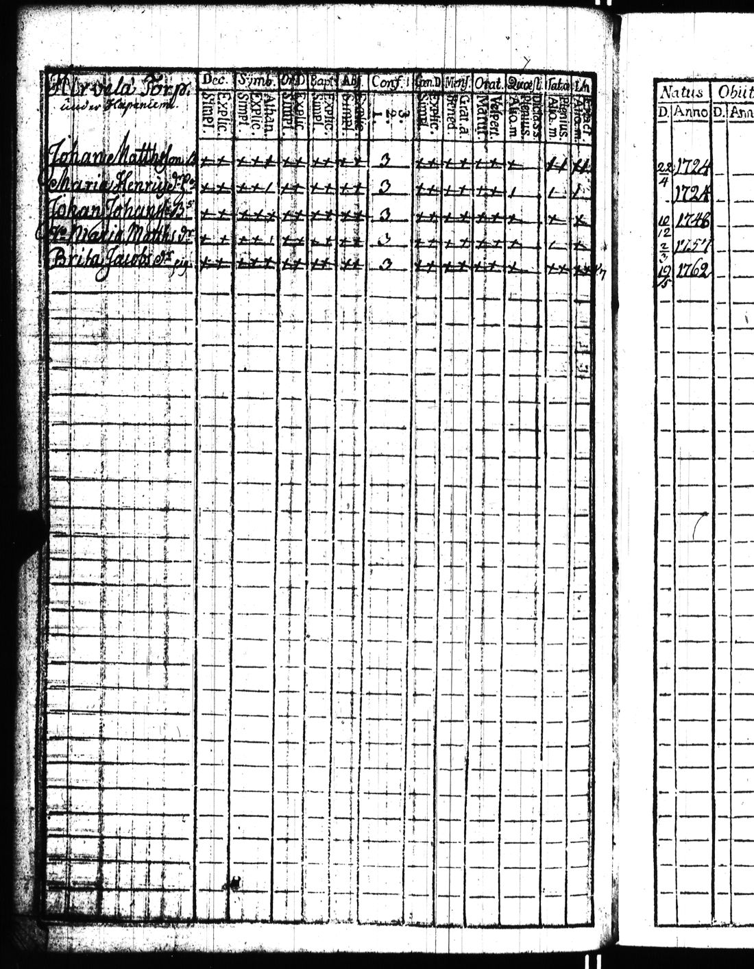 [ ../kirjat/Kirkonkirjat/kisko/rippikirja_1780-1797_jk1032/kuvat/123.jpg ]
