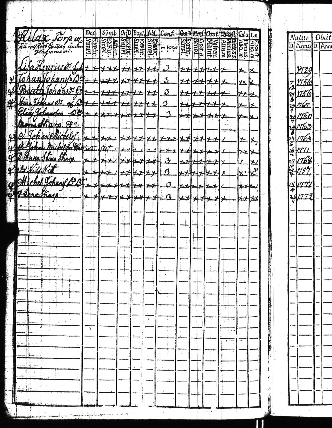 [ ../kirjat/Kirkonkirjat/kisko/rippikirja_1780-1797_jk1032/kuvat/125.jpg ]