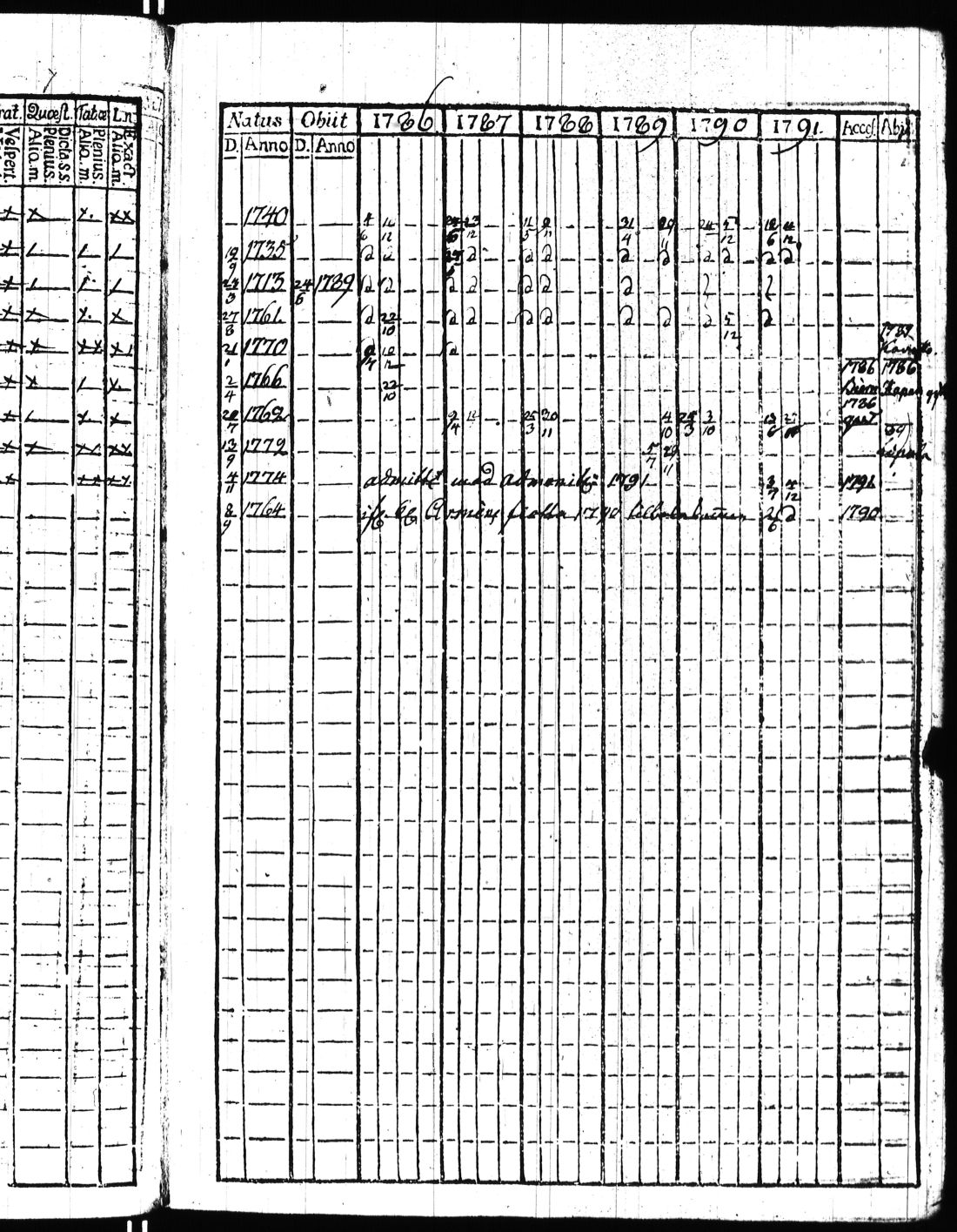 [ ../kirjat/Kirkonkirjat/kisko/rippikirja_1780-1797_jk1032/kuvat/128.jpg ]