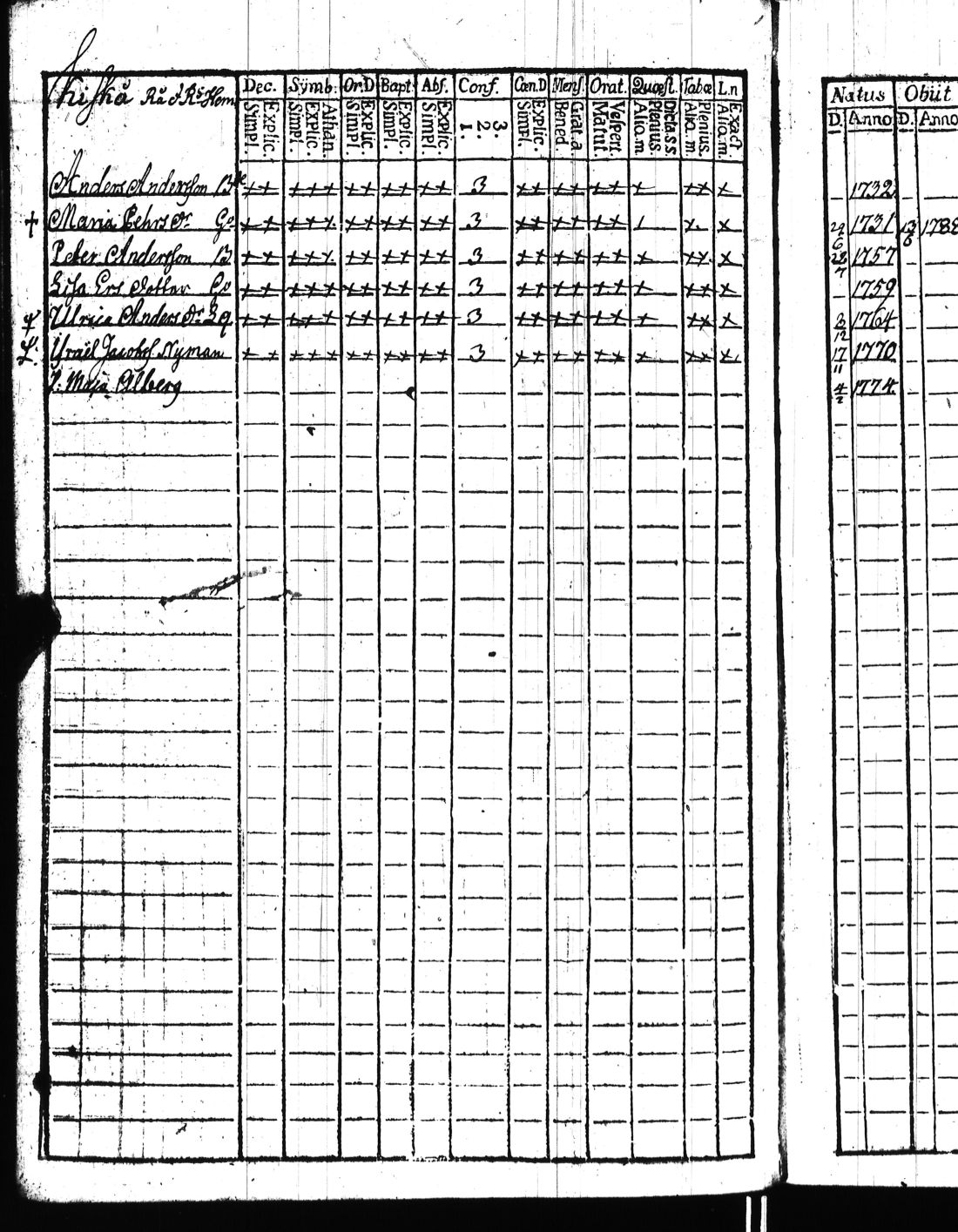 [ ../kirjat/Kirkonkirjat/kisko/rippikirja_1780-1797_jk1032/kuvat/133.jpg ]