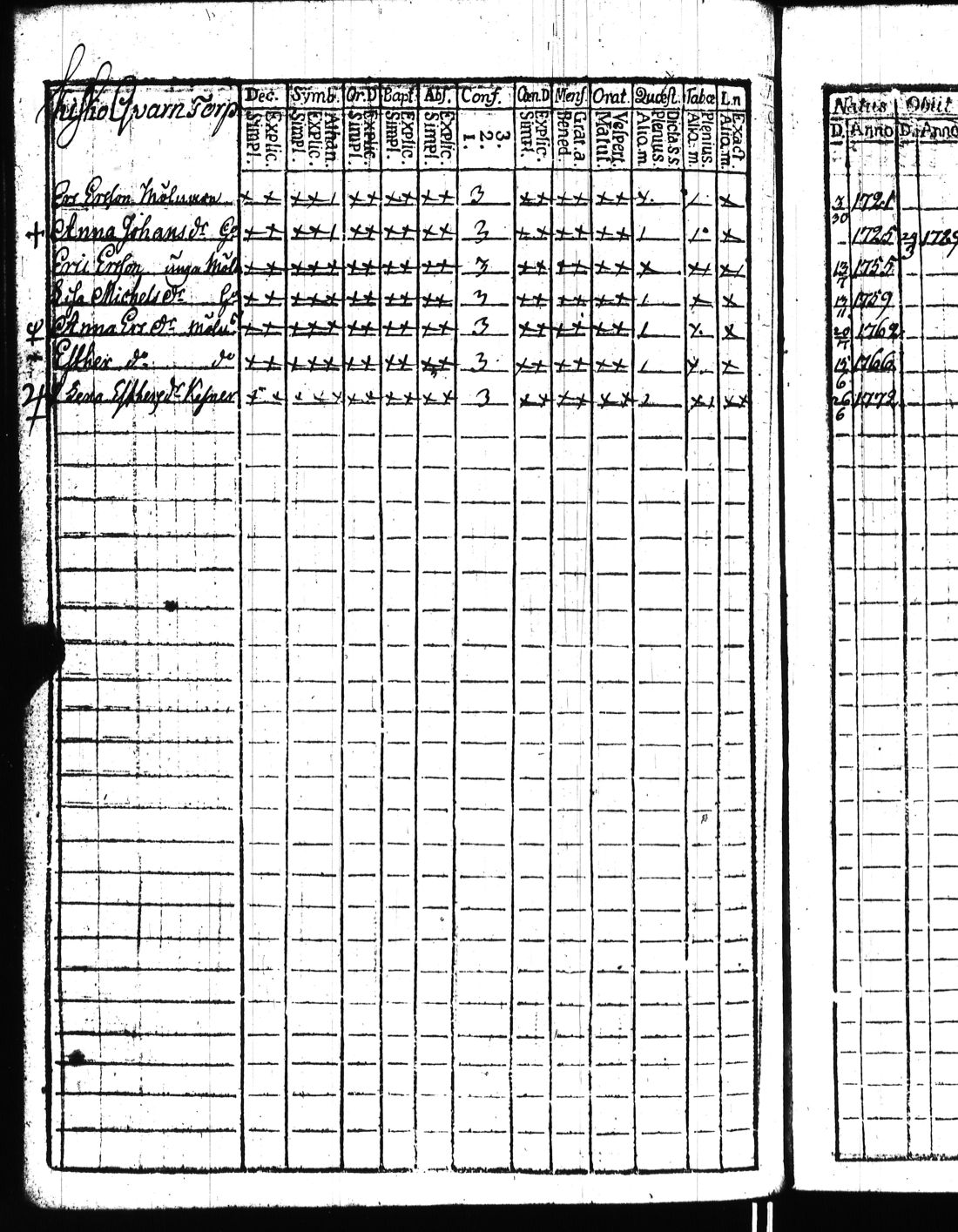 [ ../kirjat/Kirkonkirjat/kisko/rippikirja_1780-1797_jk1032/kuvat/135.jpg ]