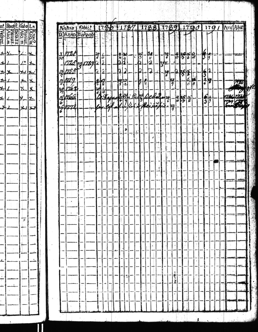 [ ../kirjat/Kirkonkirjat/kisko/rippikirja_1780-1797_jk1032/kuvat/136.jpg ]