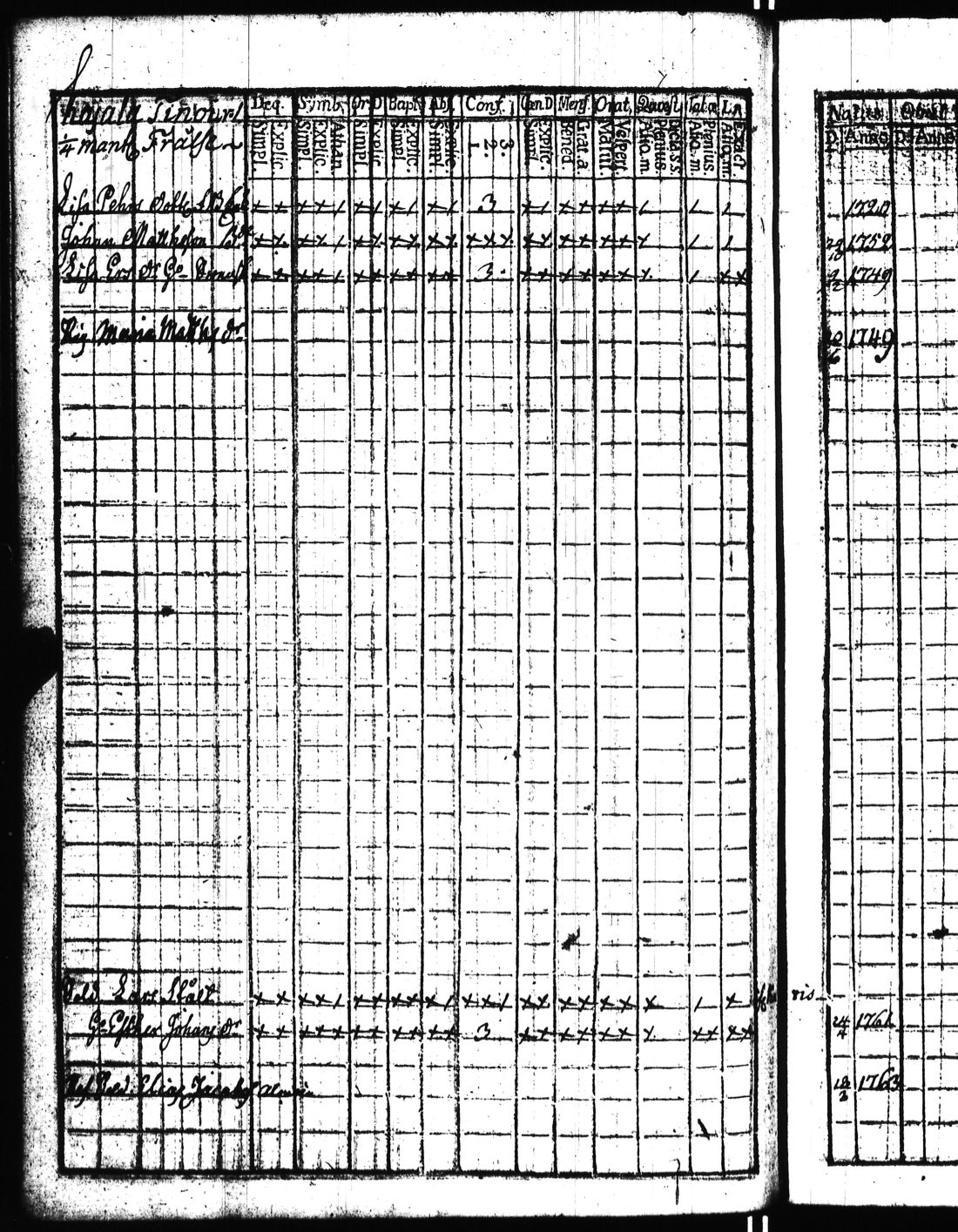 [ ../kirjat/Kirkonkirjat/kisko/rippikirja_1780-1797_jk1032/kuvat/139.jpg ]