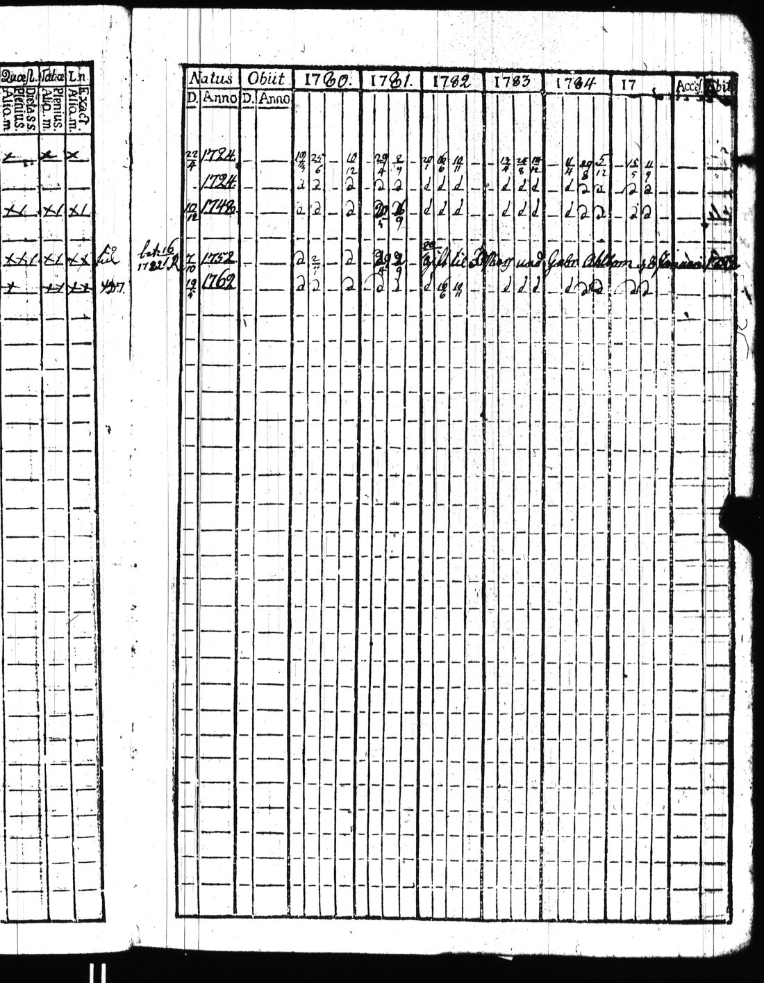 [ ../kirjat/Kirkonkirjat/kisko/rippikirja_1780-1797_jk1032/kuvat/14.jpg ]