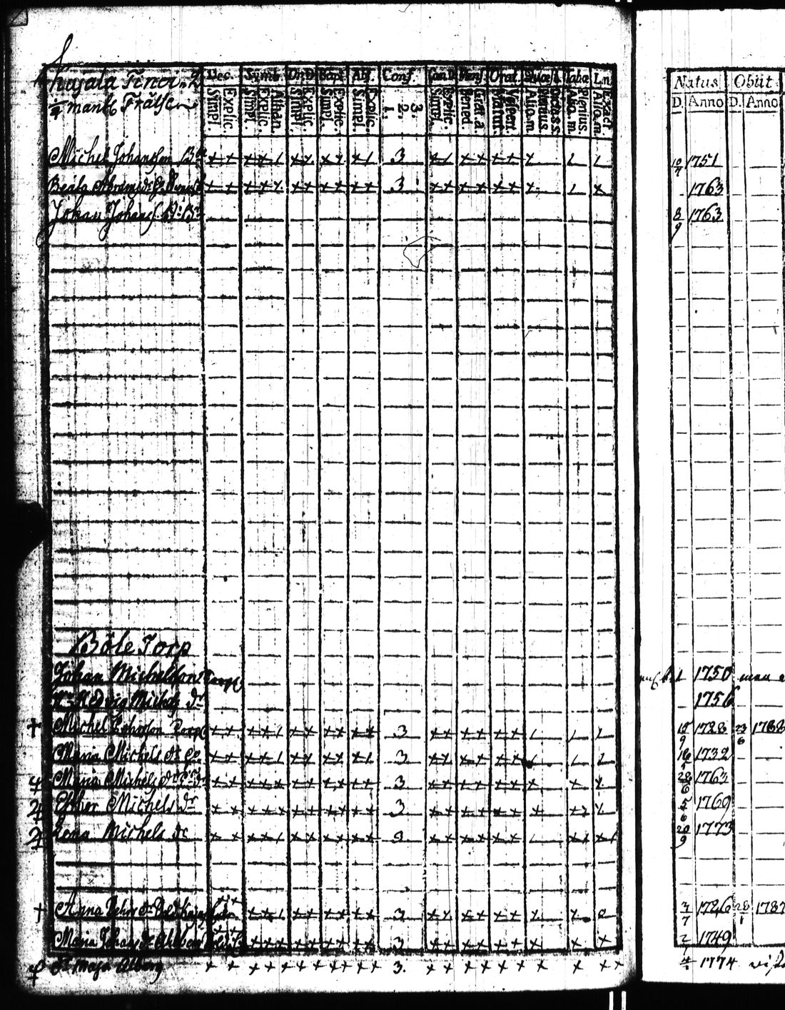 [ ../kirjat/Kirkonkirjat/kisko/rippikirja_1780-1797_jk1032/kuvat/141.jpg ]