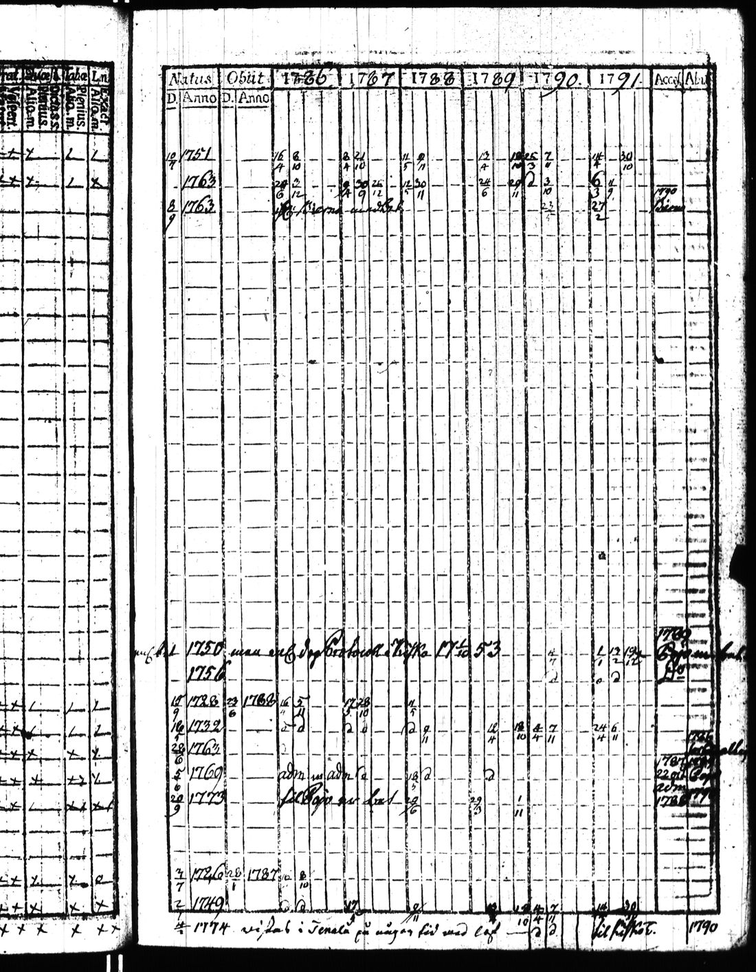 [ ../kirjat/Kirkonkirjat/kisko/rippikirja_1780-1797_jk1032/kuvat/142.jpg ]