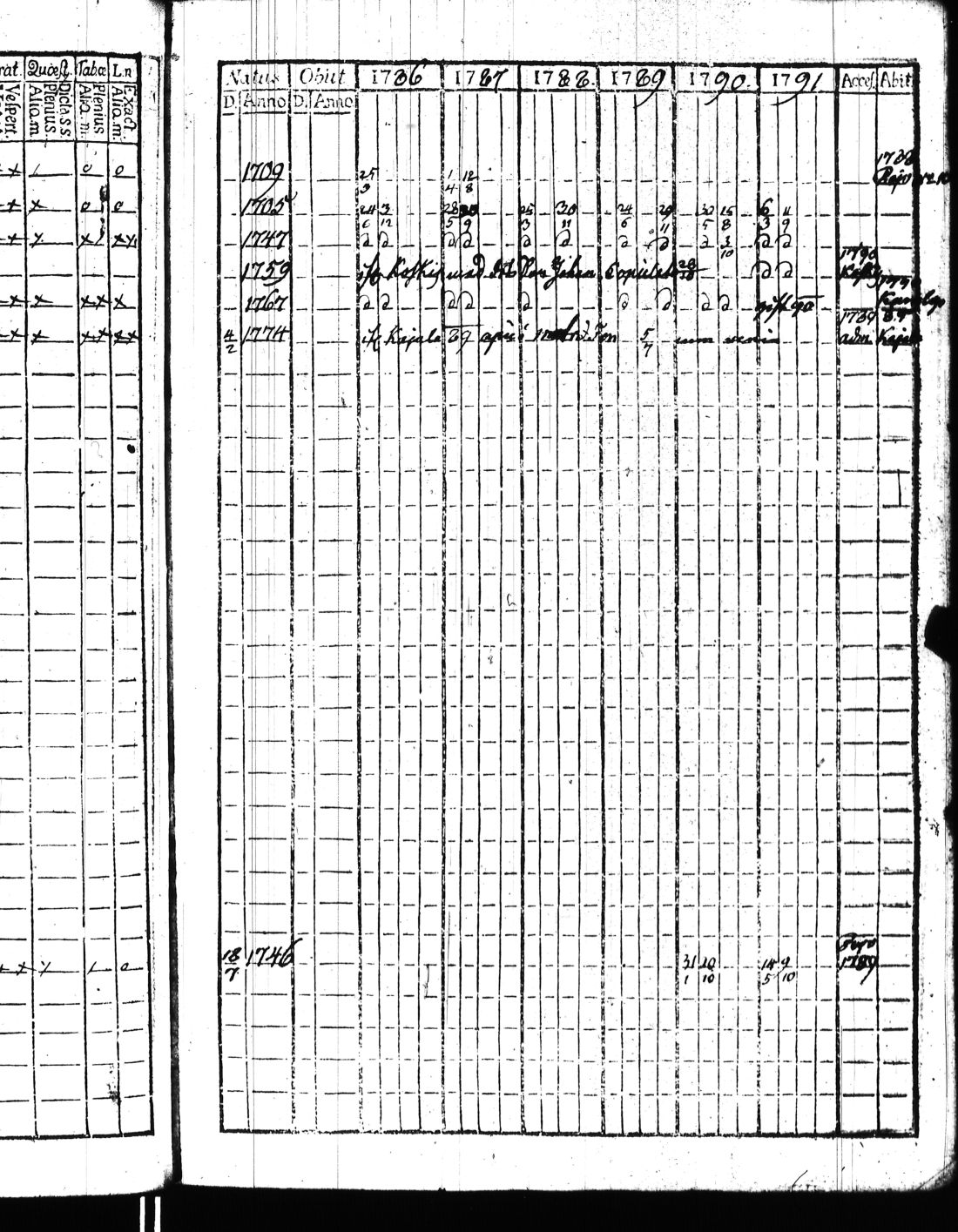[ ../kirjat/Kirkonkirjat/kisko/rippikirja_1780-1797_jk1032/kuvat/146.jpg ]