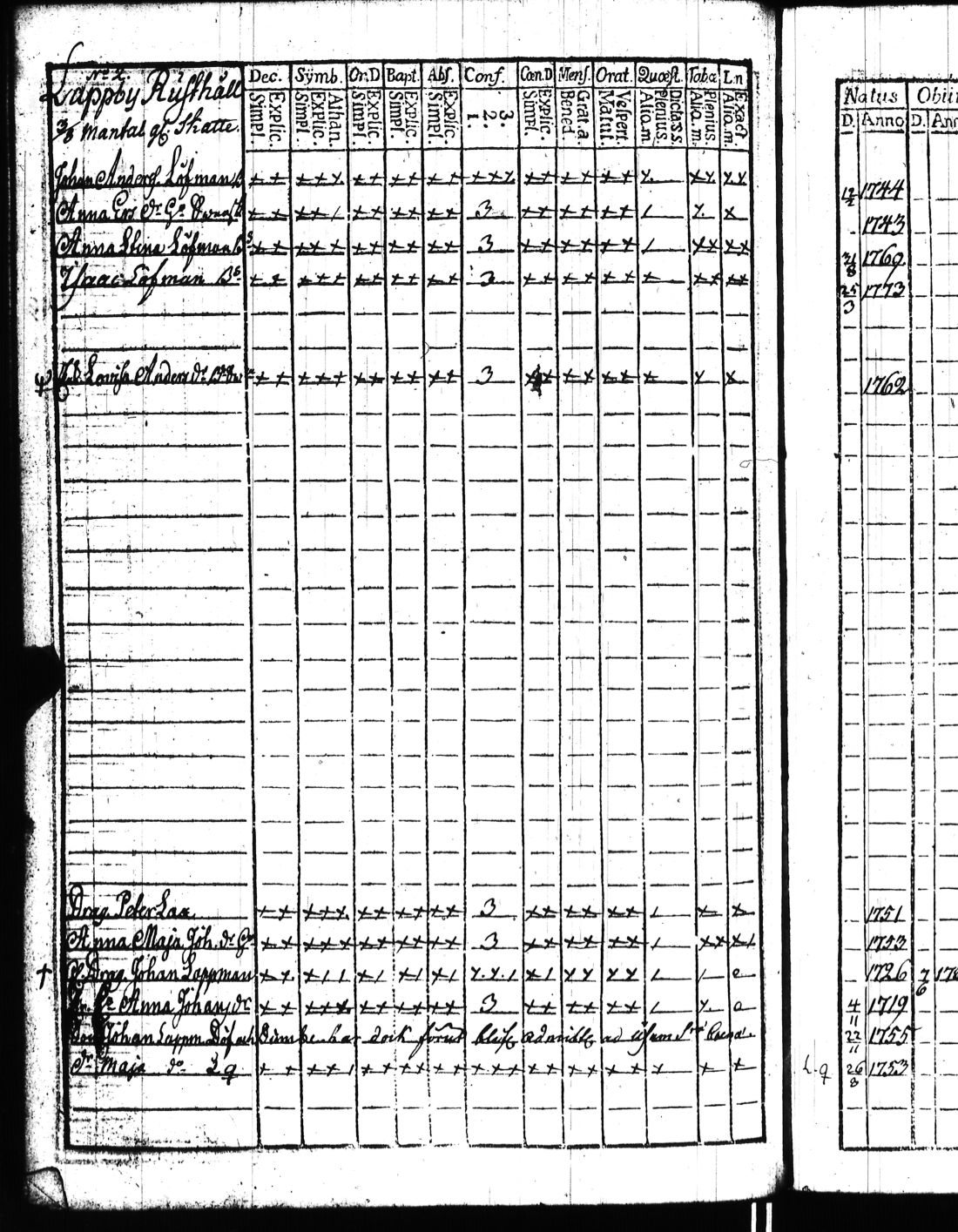 [ ../kirjat/Kirkonkirjat/kisko/rippikirja_1780-1797_jk1032/kuvat/147.jpg ]