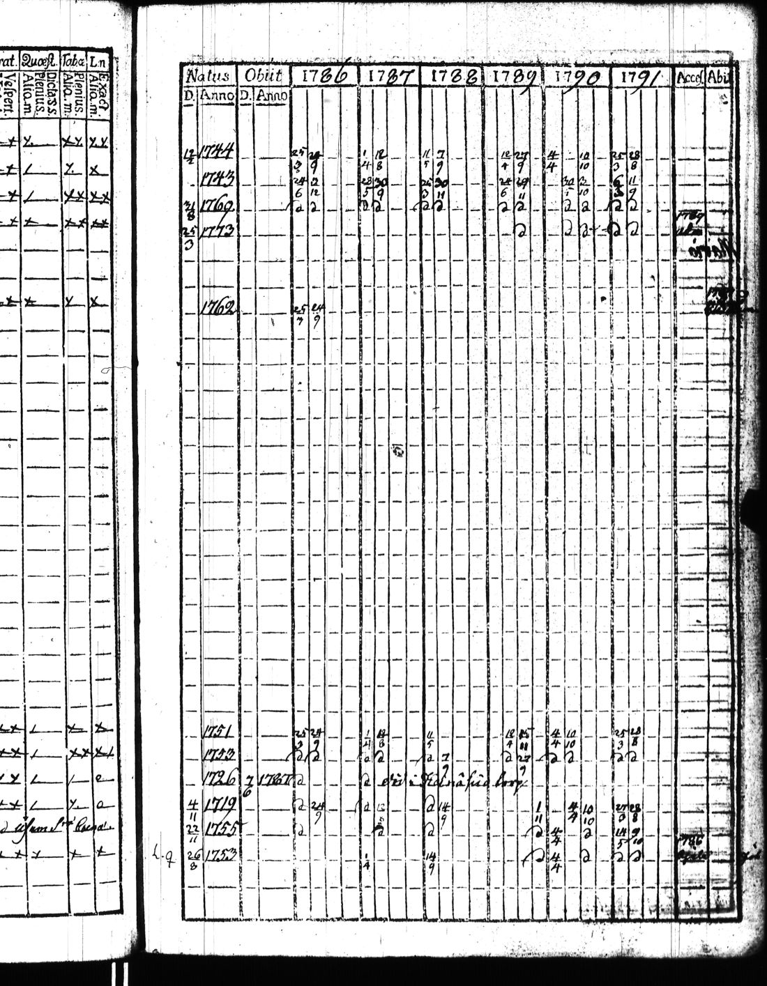 [ ../kirjat/Kirkonkirjat/kisko/rippikirja_1780-1797_jk1032/kuvat/148.jpg ]
