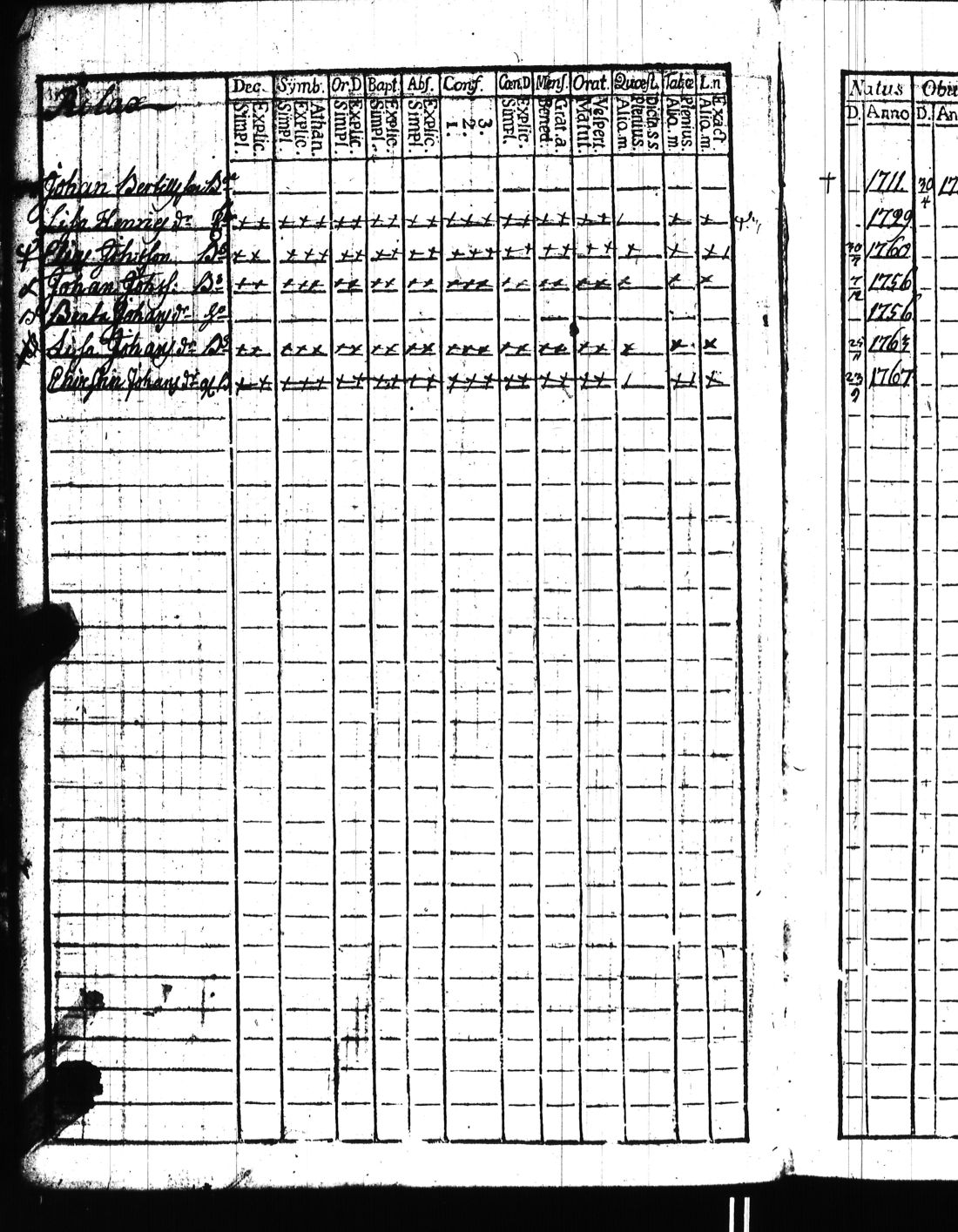 [ ../kirjat/Kirkonkirjat/kisko/rippikirja_1780-1797_jk1032/kuvat/15.jpg ]