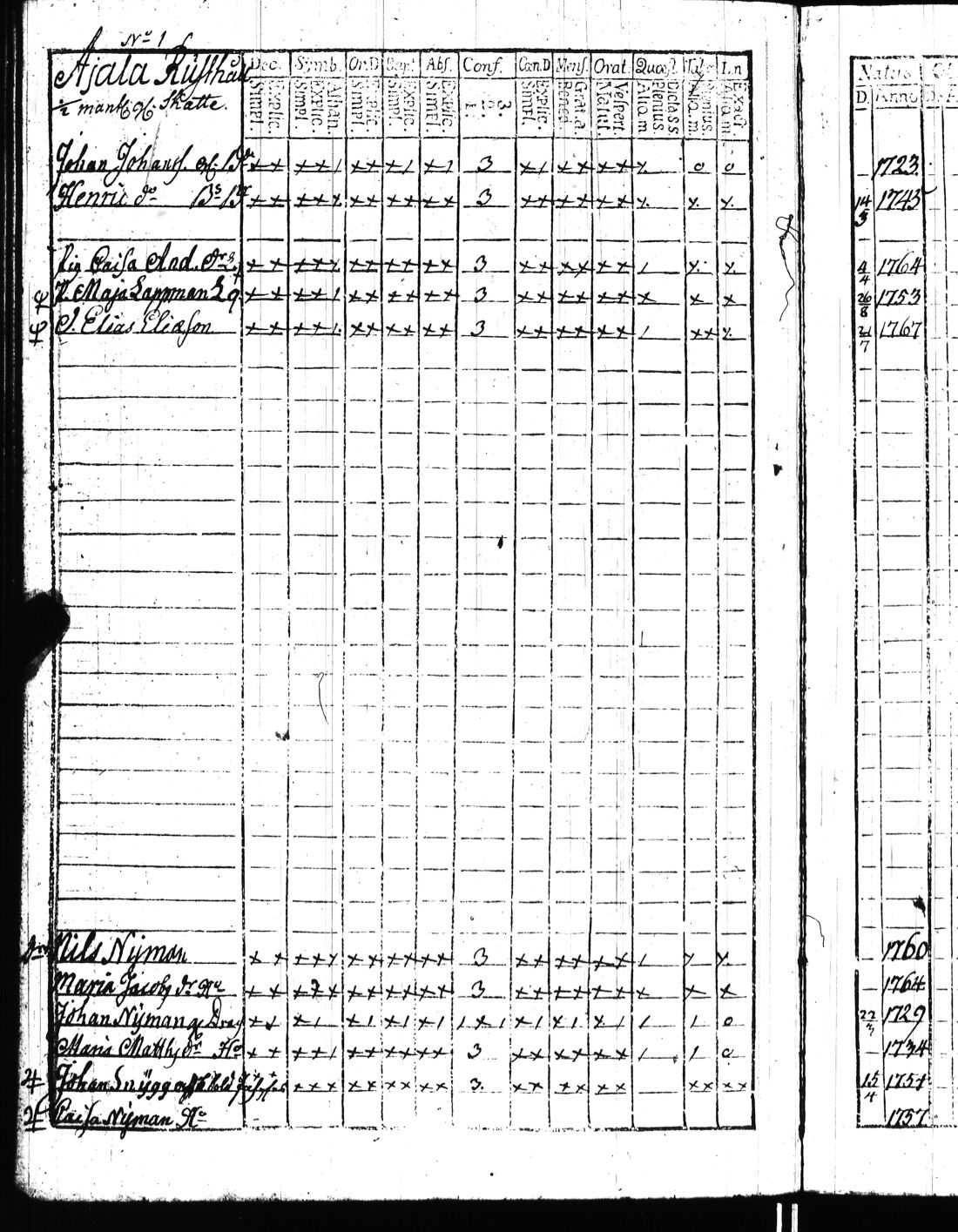 [ ../kirjat/Kirkonkirjat/kisko/rippikirja_1780-1797_jk1032/kuvat/153.jpg ]
