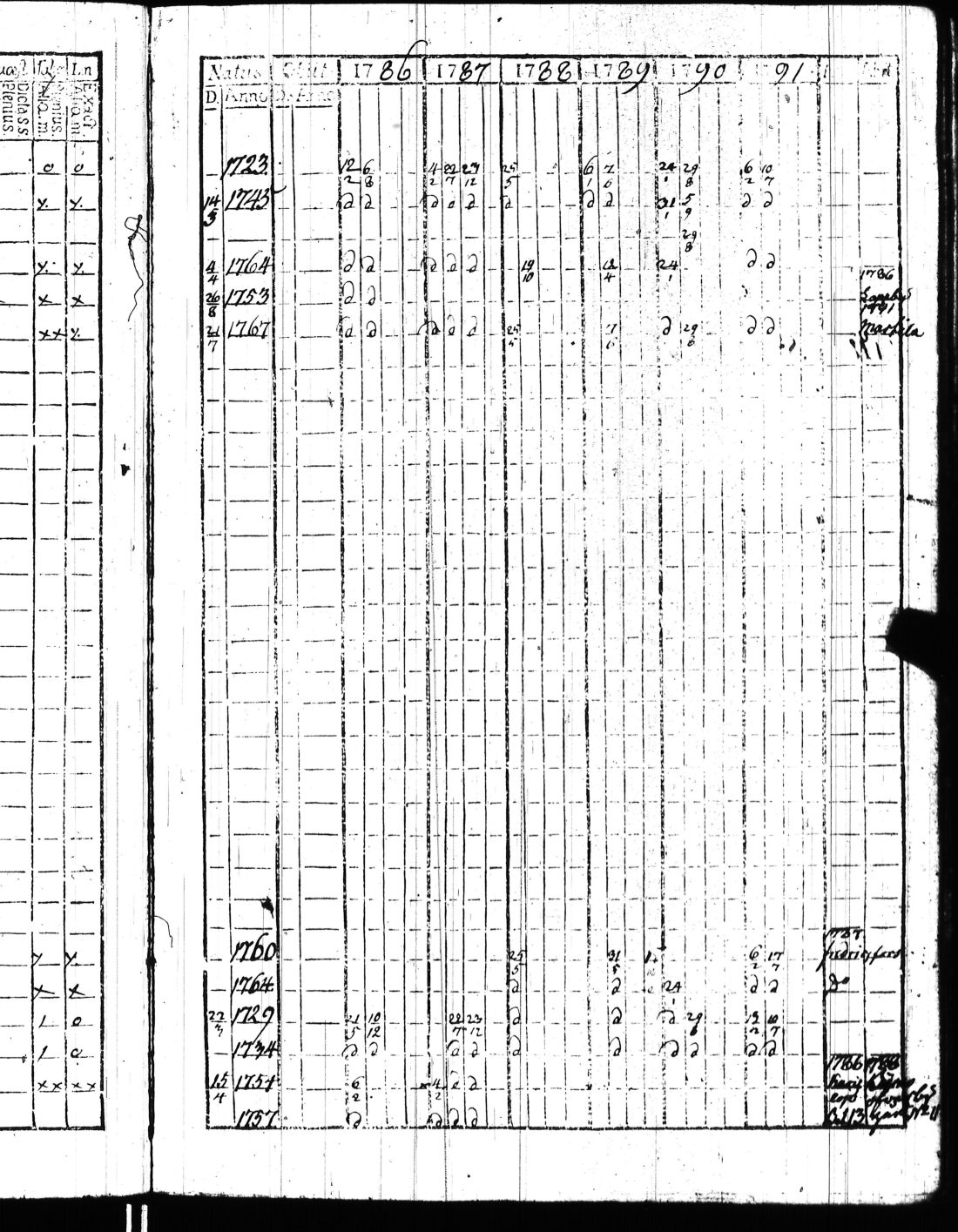 [ ../kirjat/Kirkonkirjat/kisko/rippikirja_1780-1797_jk1032/kuvat/154.jpg ]