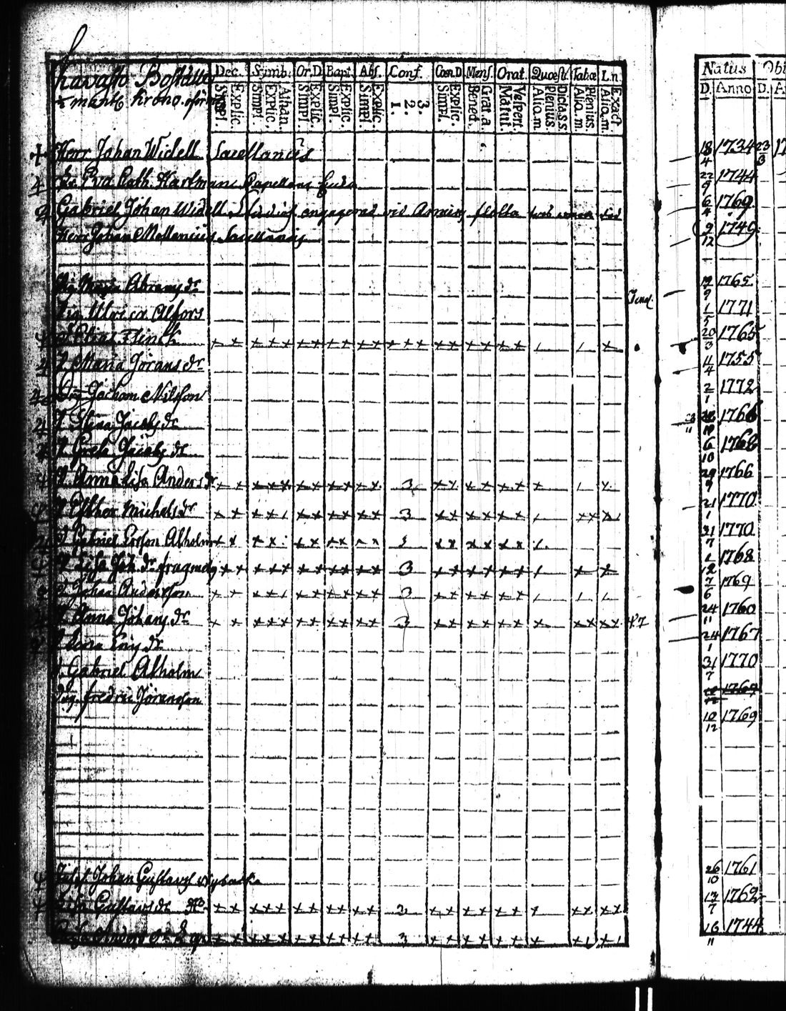 [ ../kirjat/Kirkonkirjat/kisko/rippikirja_1780-1797_jk1032/kuvat/159.jpg ]
