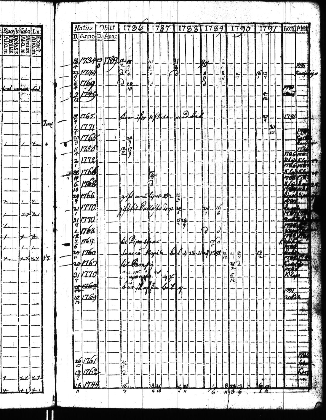 [ ../kirjat/Kirkonkirjat/kisko/rippikirja_1780-1797_jk1032/kuvat/160.jpg ]