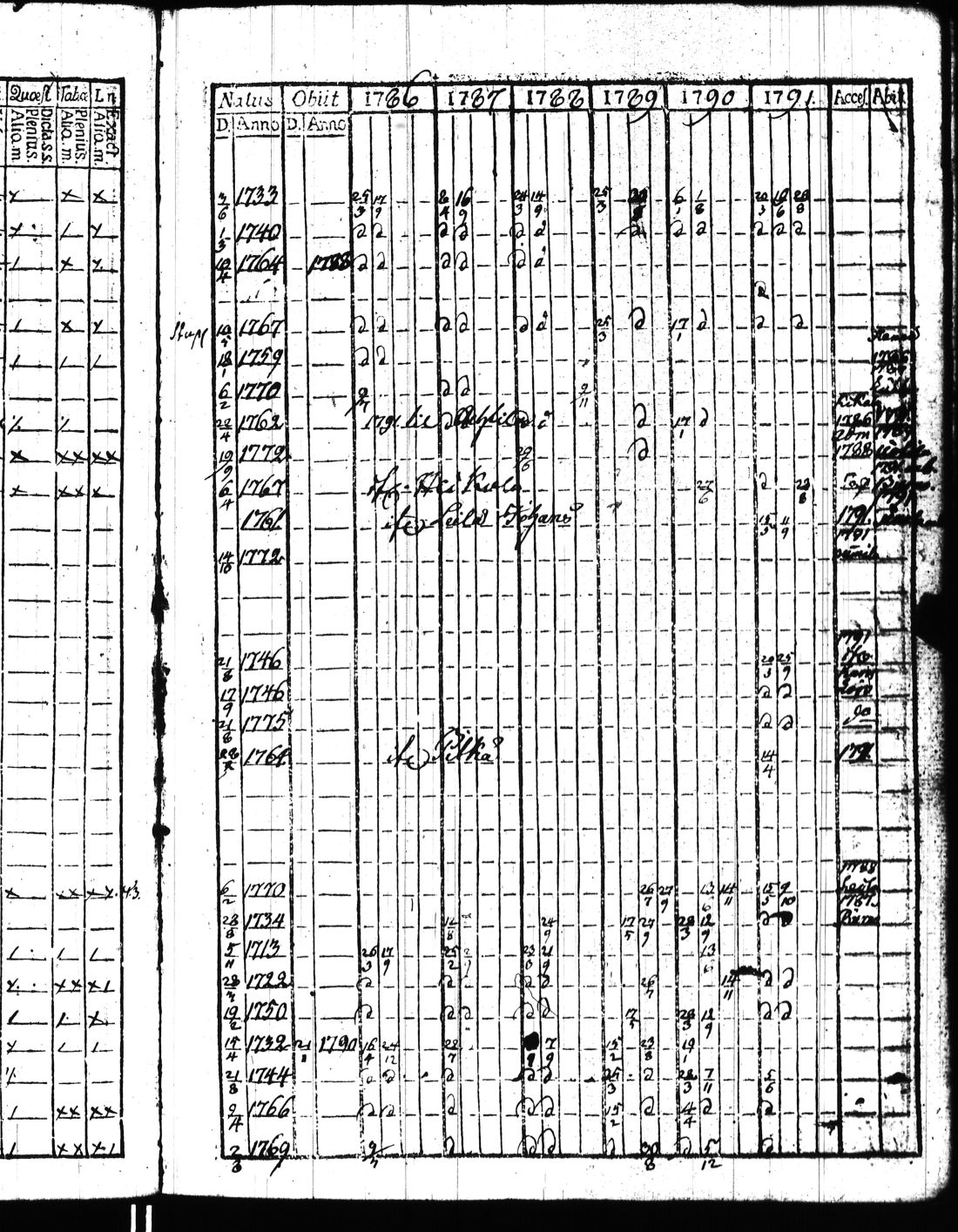 [ ../kirjat/Kirkonkirjat/kisko/rippikirja_1780-1797_jk1032/kuvat/174.jpg ]