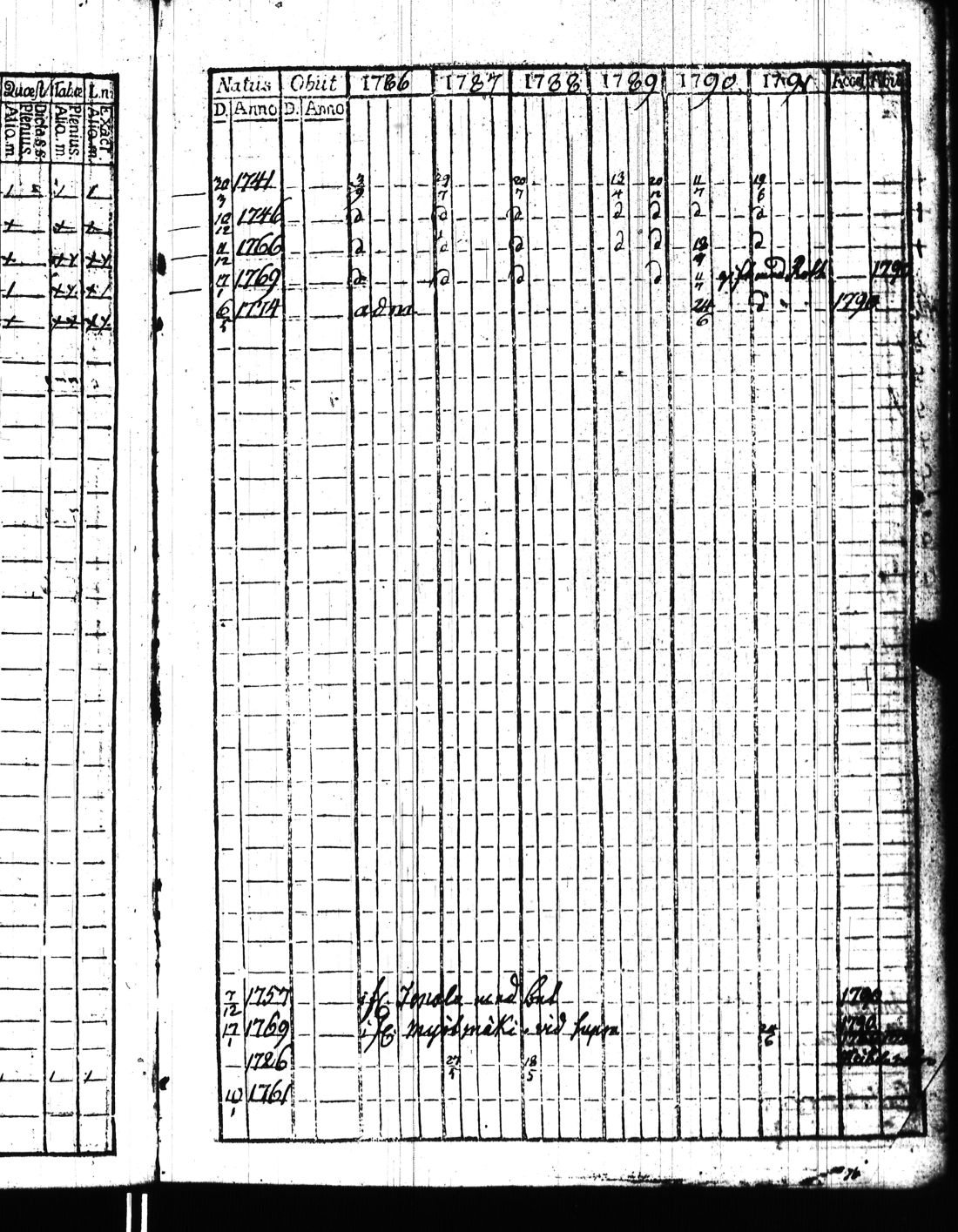 [ ../kirjat/Kirkonkirjat/kisko/rippikirja_1780-1797_jk1032/kuvat/178.jpg ]