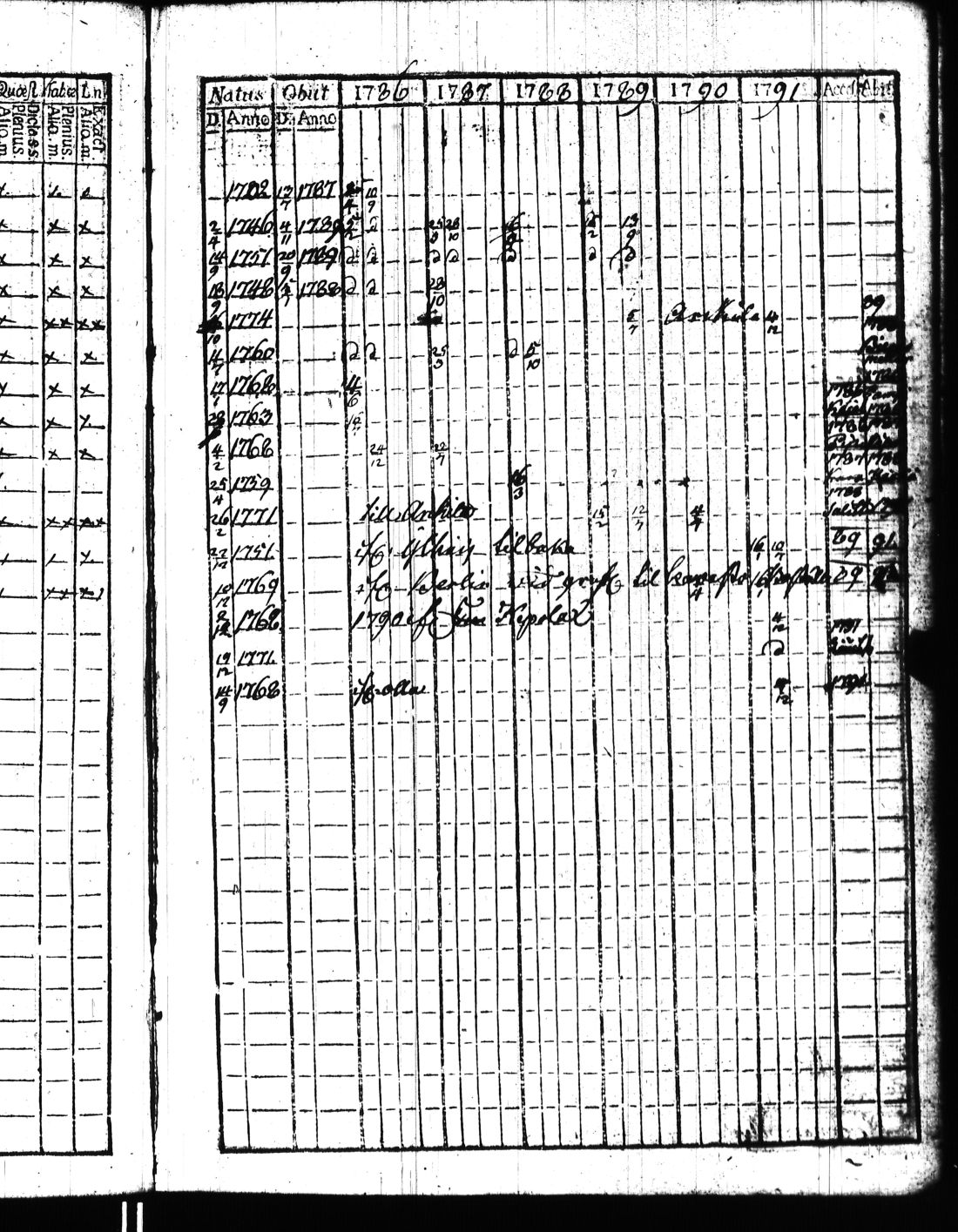 [ ../kirjat/Kirkonkirjat/kisko/rippikirja_1780-1797_jk1032/kuvat/180.jpg ]