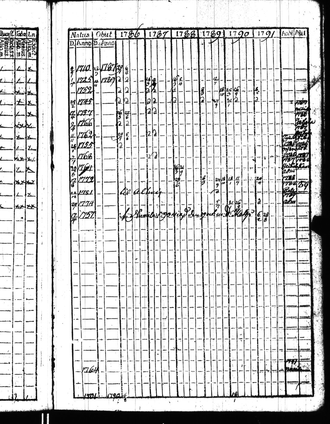 [ ../kirjat/Kirkonkirjat/kisko/rippikirja_1780-1797_jk1032/kuvat/184.jpg ]