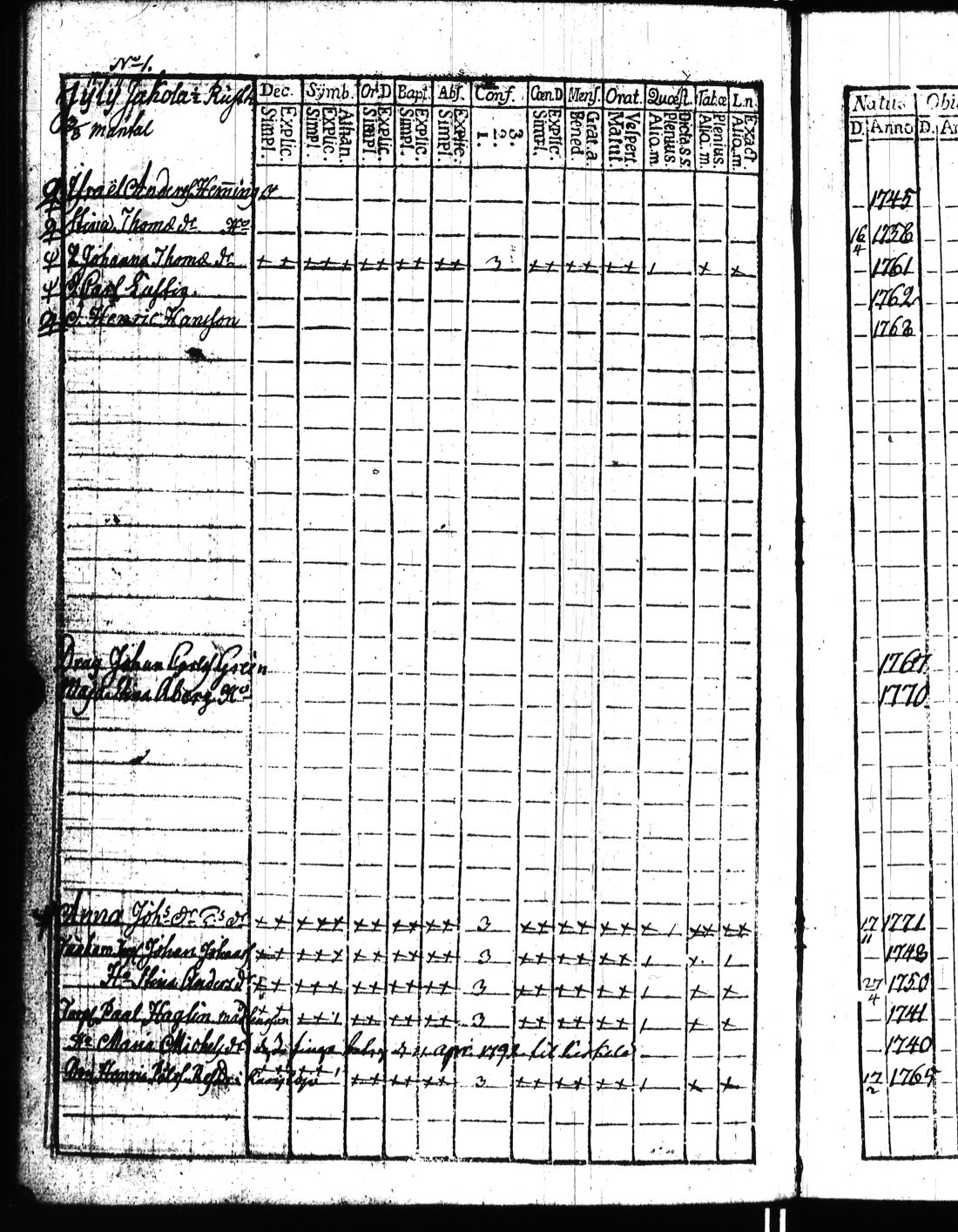 [ ../kirjat/Kirkonkirjat/kisko/rippikirja_1780-1797_jk1032/kuvat/185.jpg ]