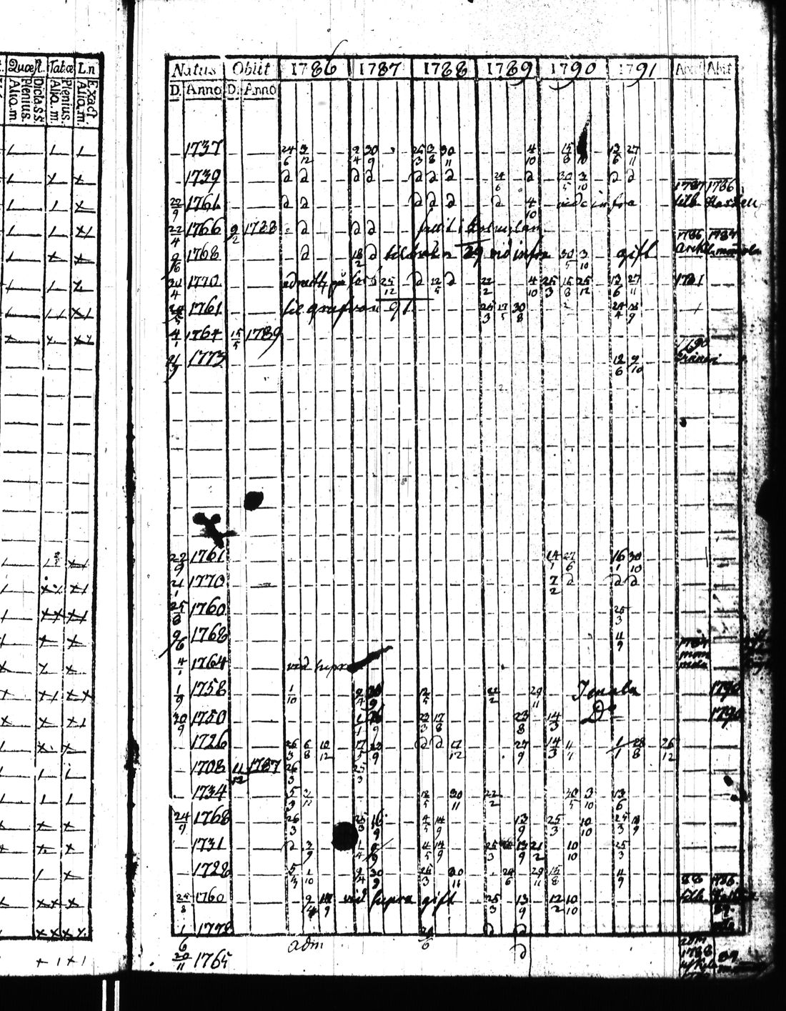 [ ../kirjat/Kirkonkirjat/kisko/rippikirja_1780-1797_jk1032/kuvat/188.jpg ]