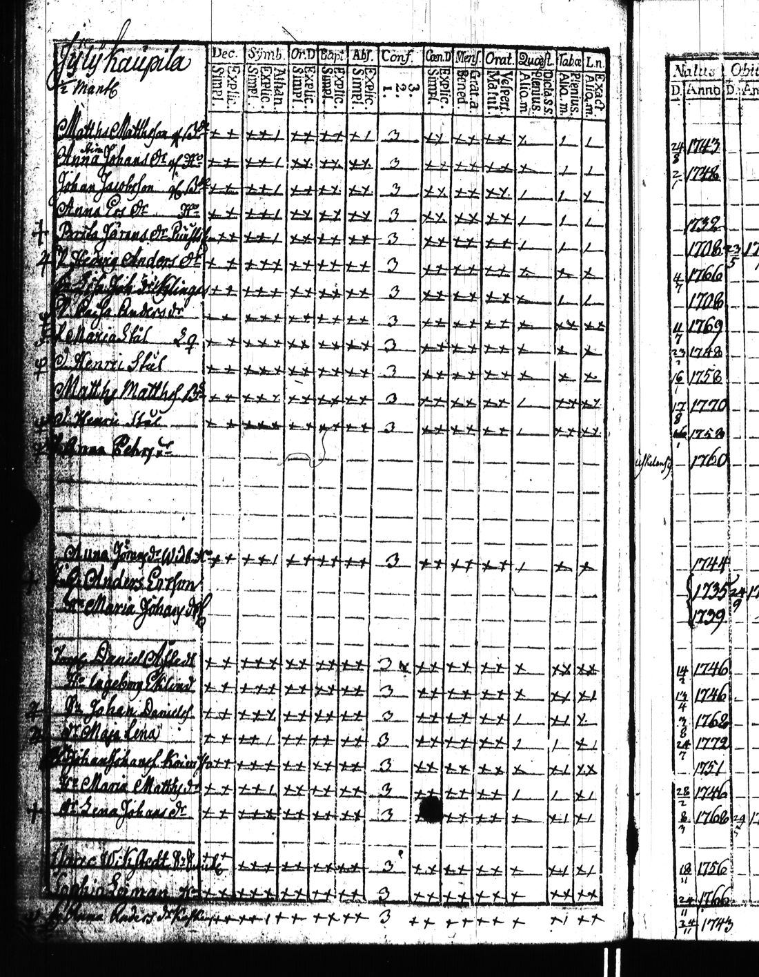 [ ../kirjat/Kirkonkirjat/kisko/rippikirja_1780-1797_jk1032/kuvat/189.jpg ]