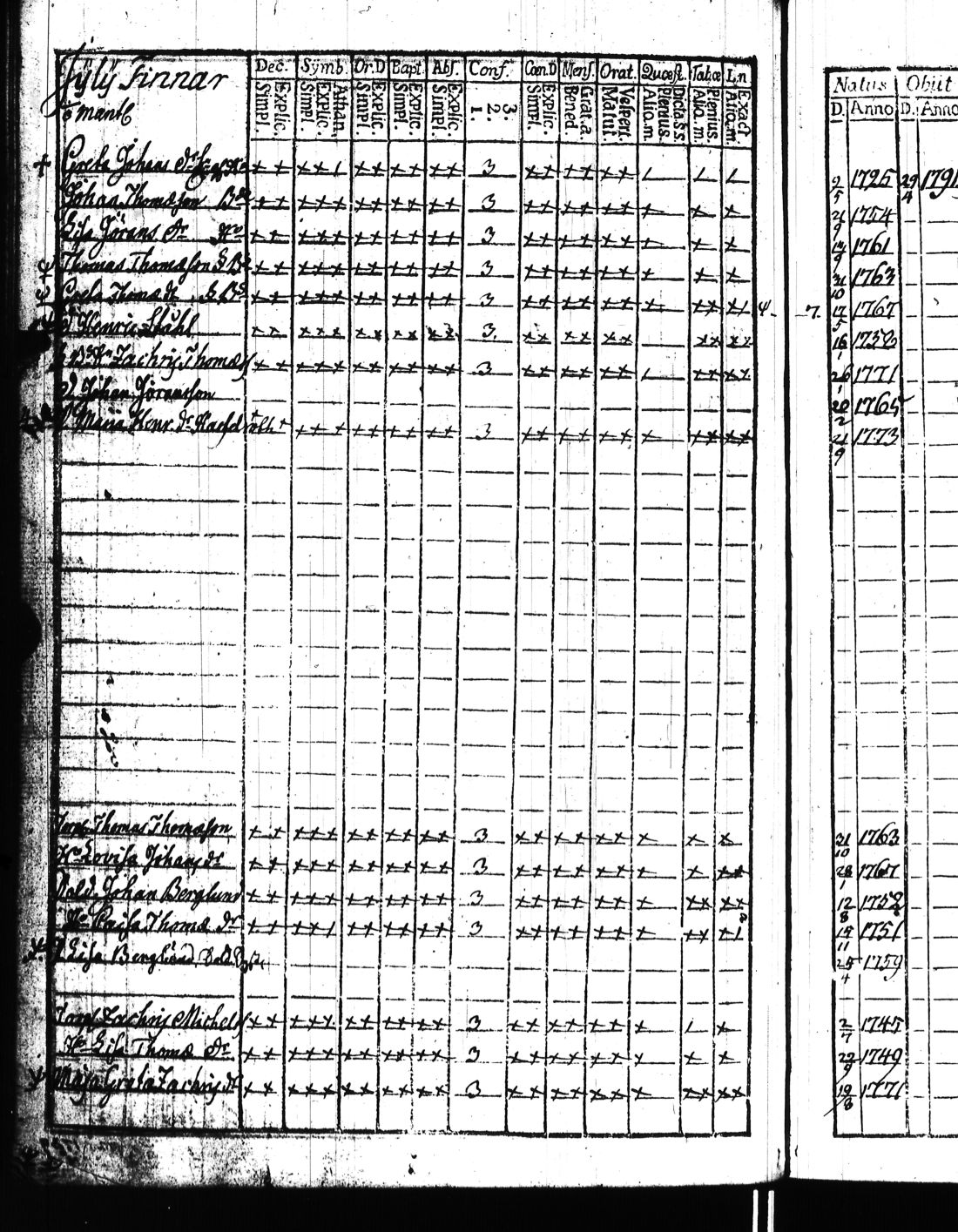 [ ../kirjat/Kirkonkirjat/kisko/rippikirja_1780-1797_jk1032/kuvat/191.jpg ]